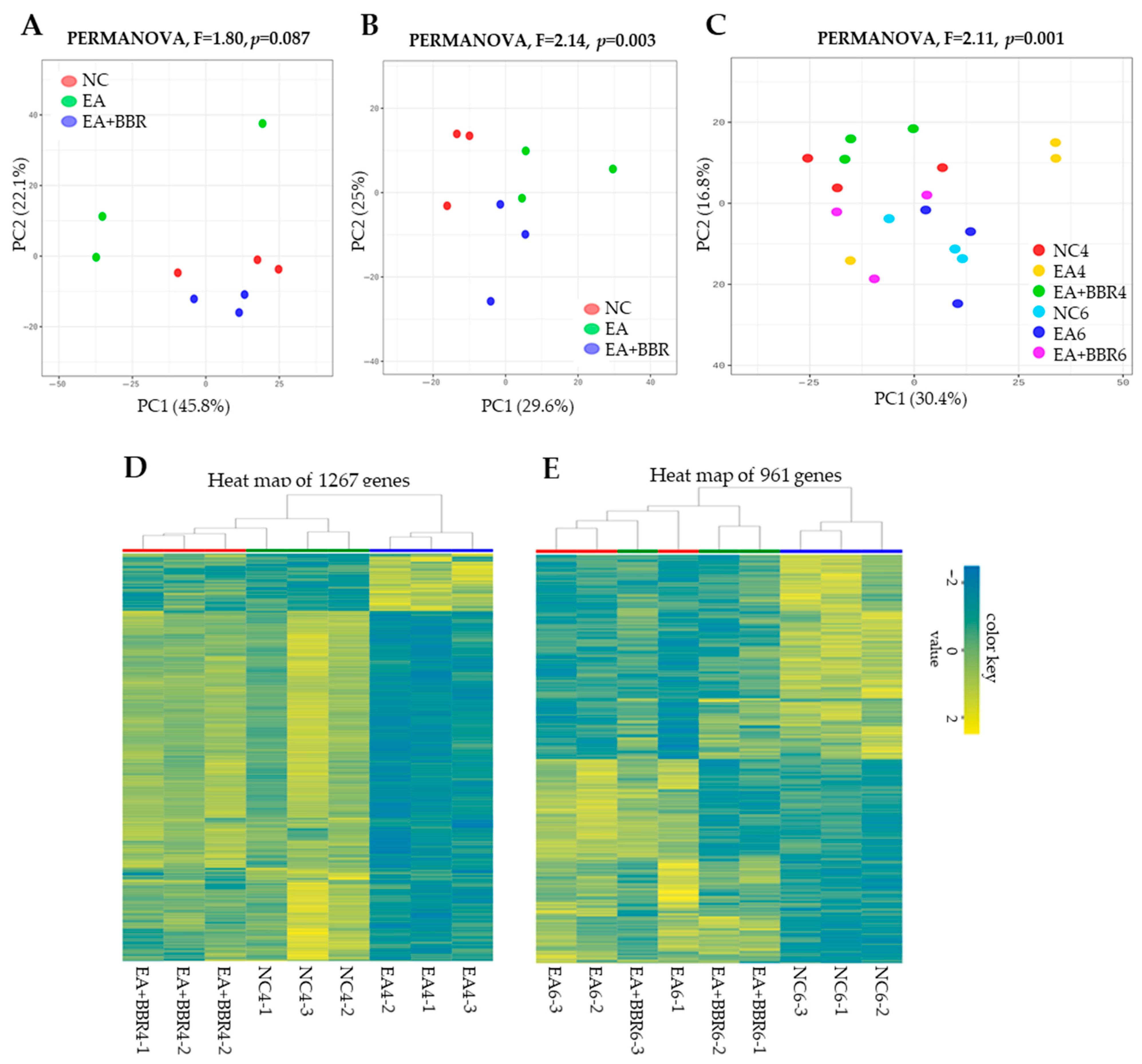 Biomolecules 15 00985 g003