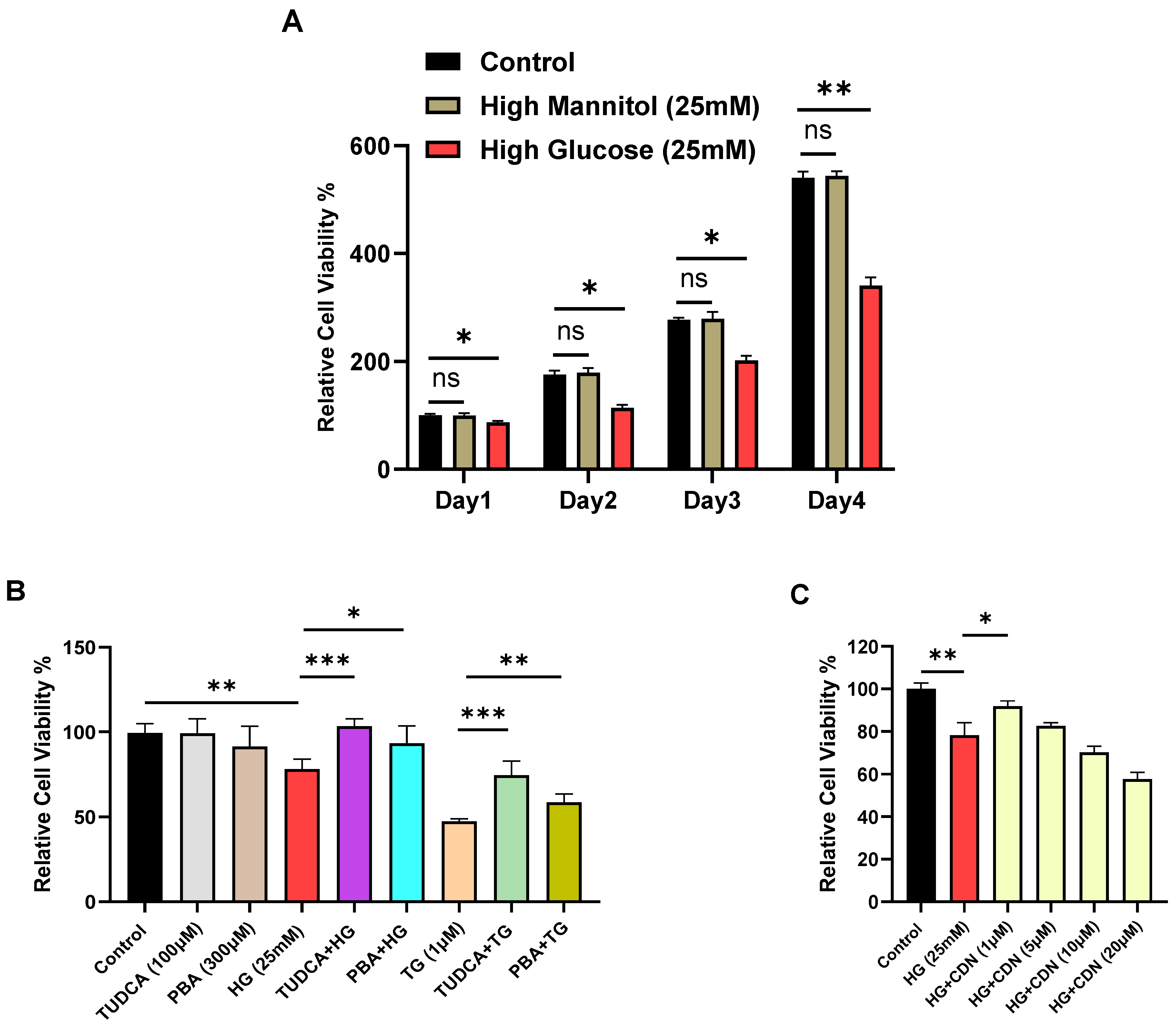 Biomolecules 15 00987 g007