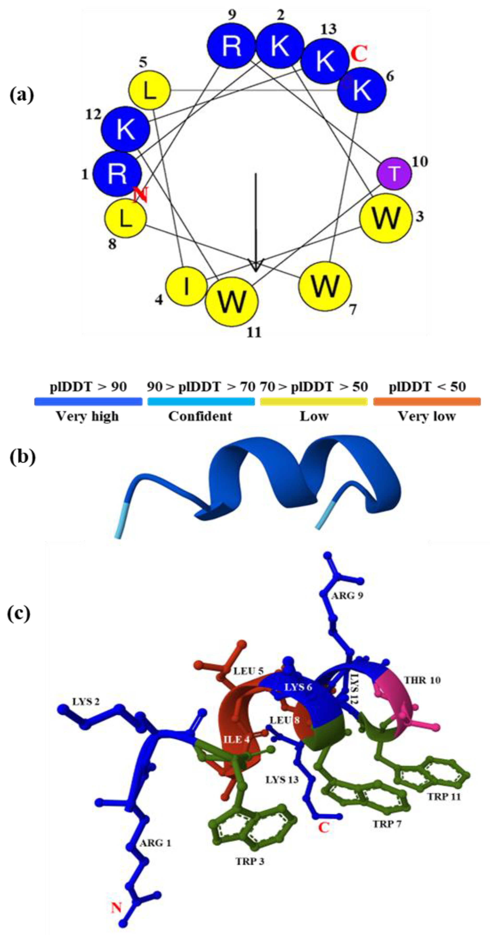 Biomolecules 15 00989 g001 Biomolecules 15 00989 g001