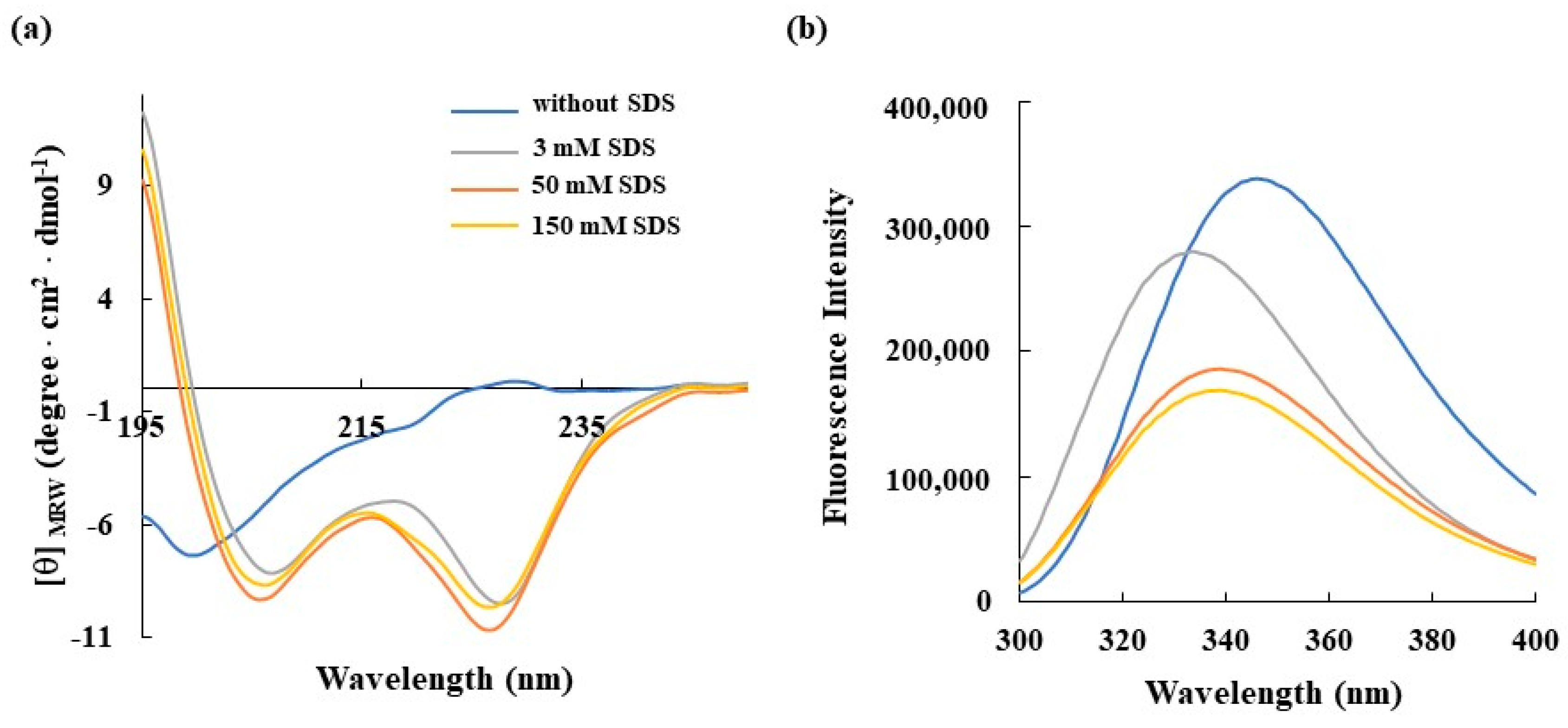 Biomolecules 15 00989 g002 Biomolecules 15 00989 g002