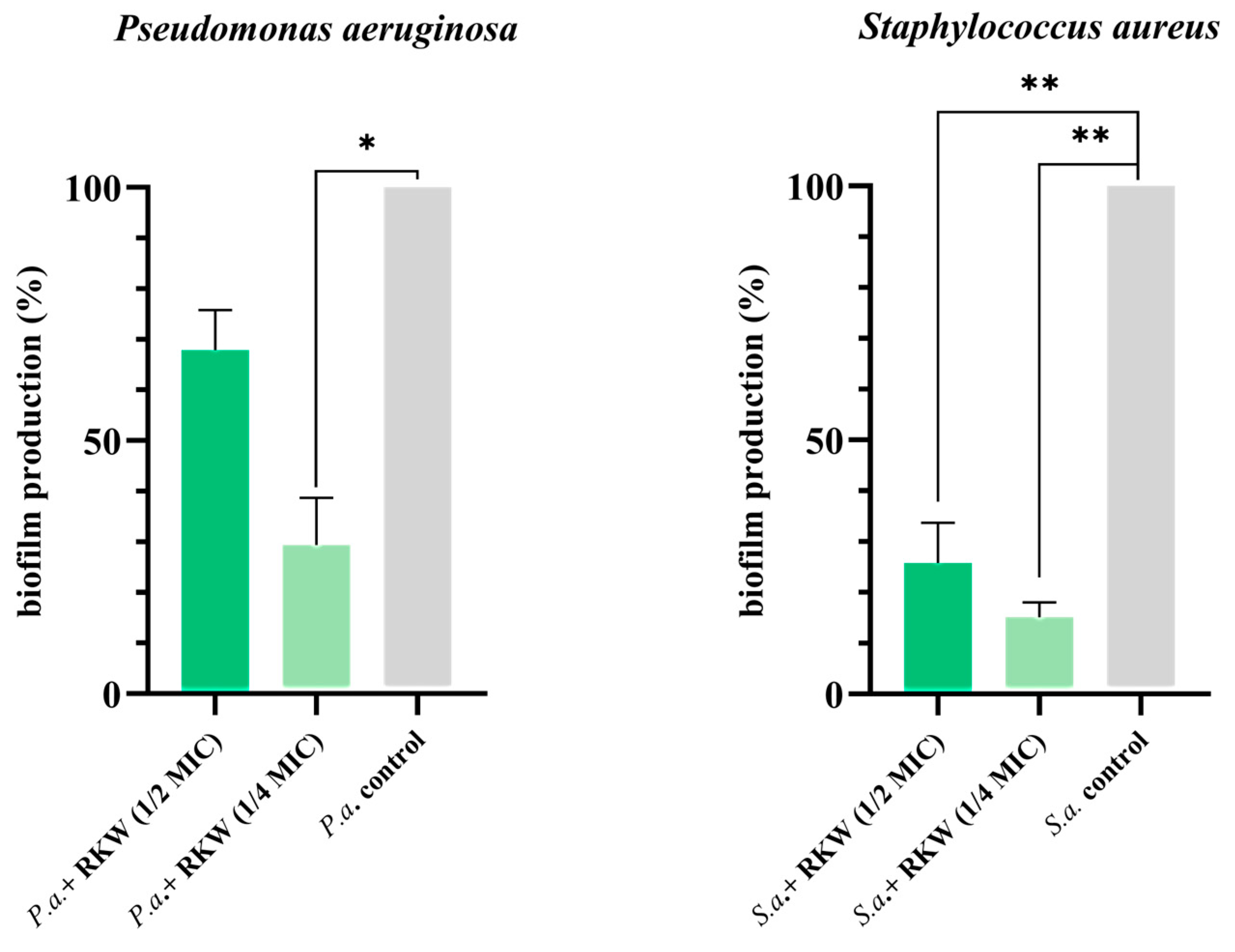 Biomolecules 15 00989 g006 Biomolecules 15 00989 g006