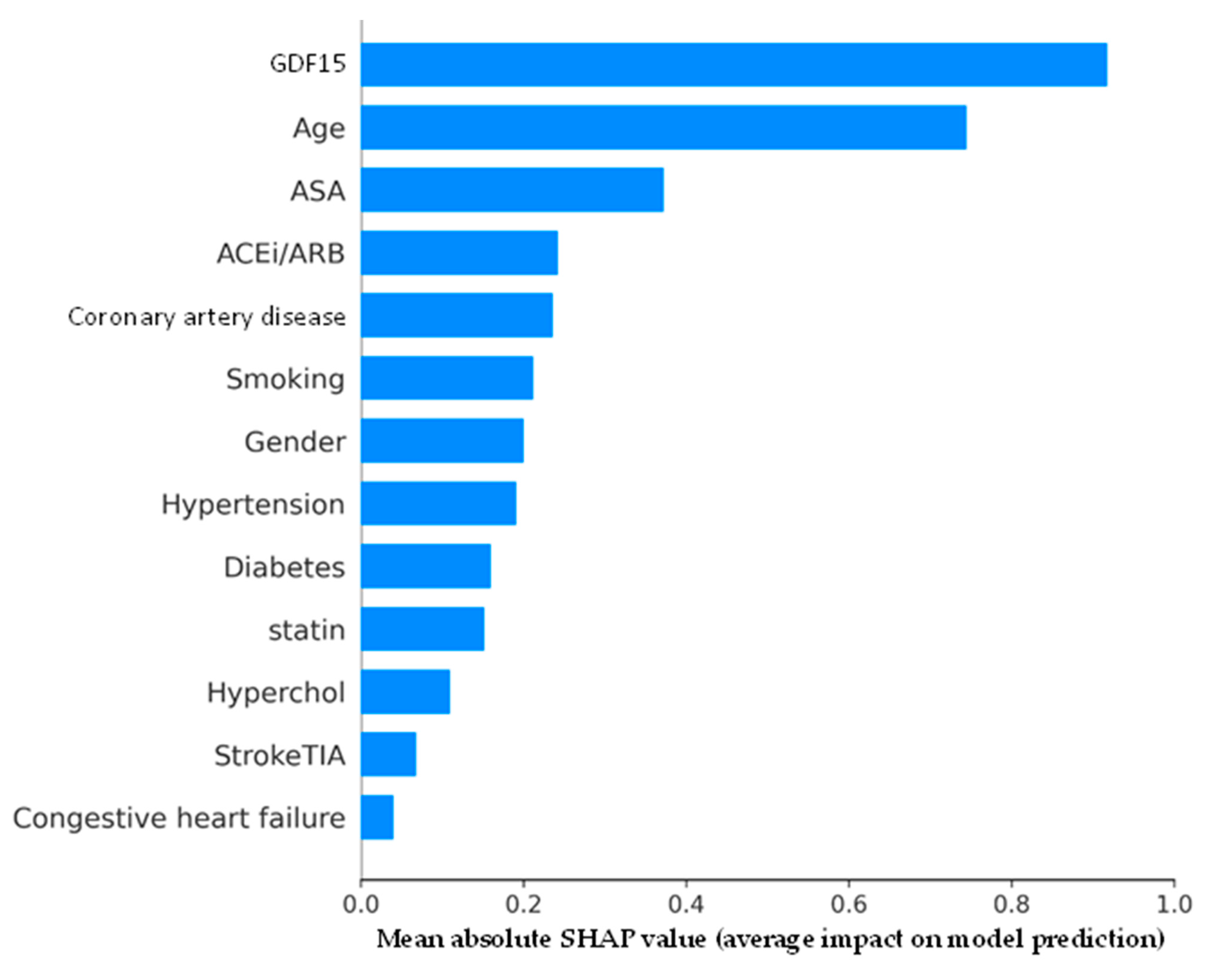 Biomolecules 15 00991 g003