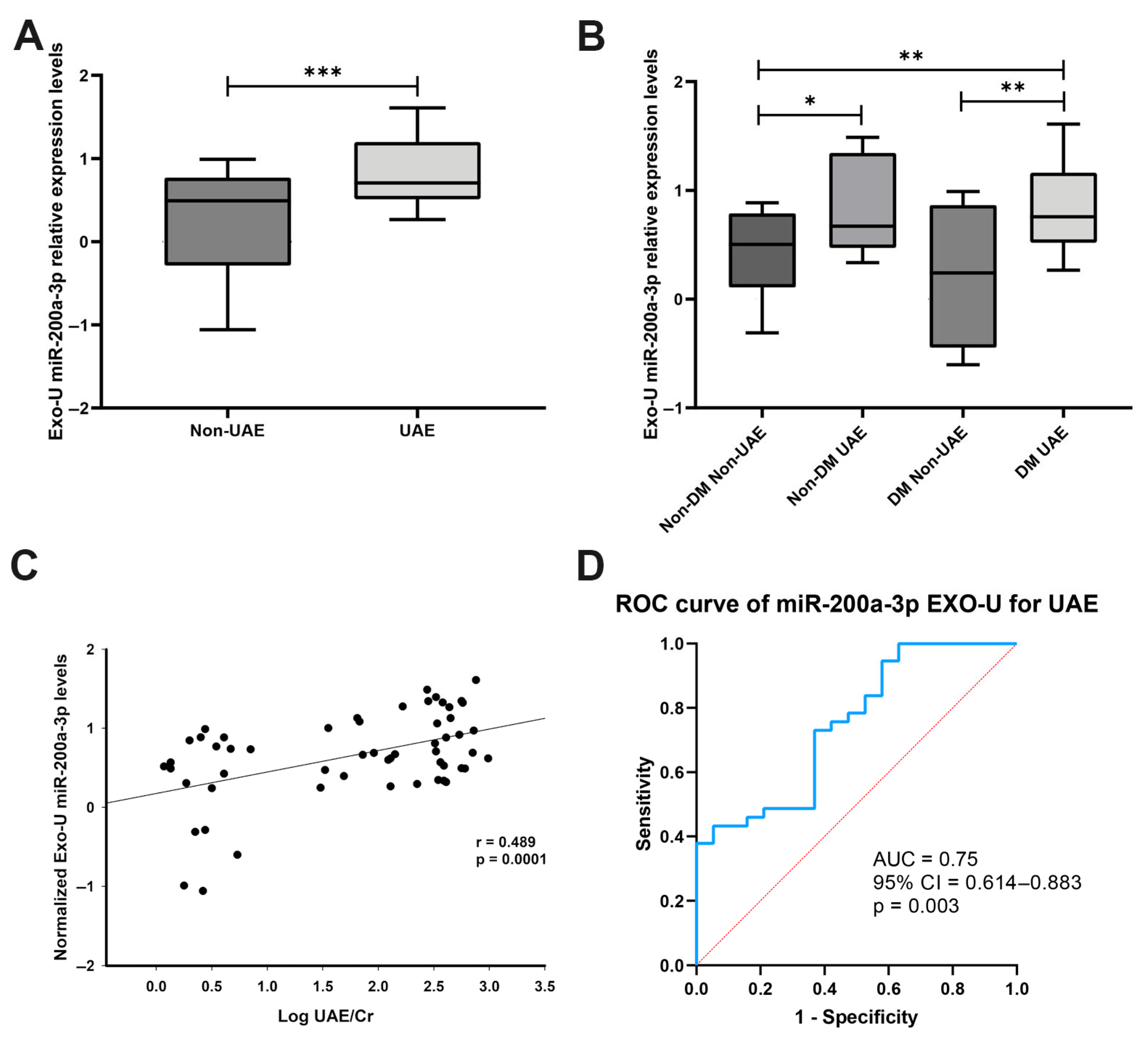 Biomolecules 15 00995 g001
