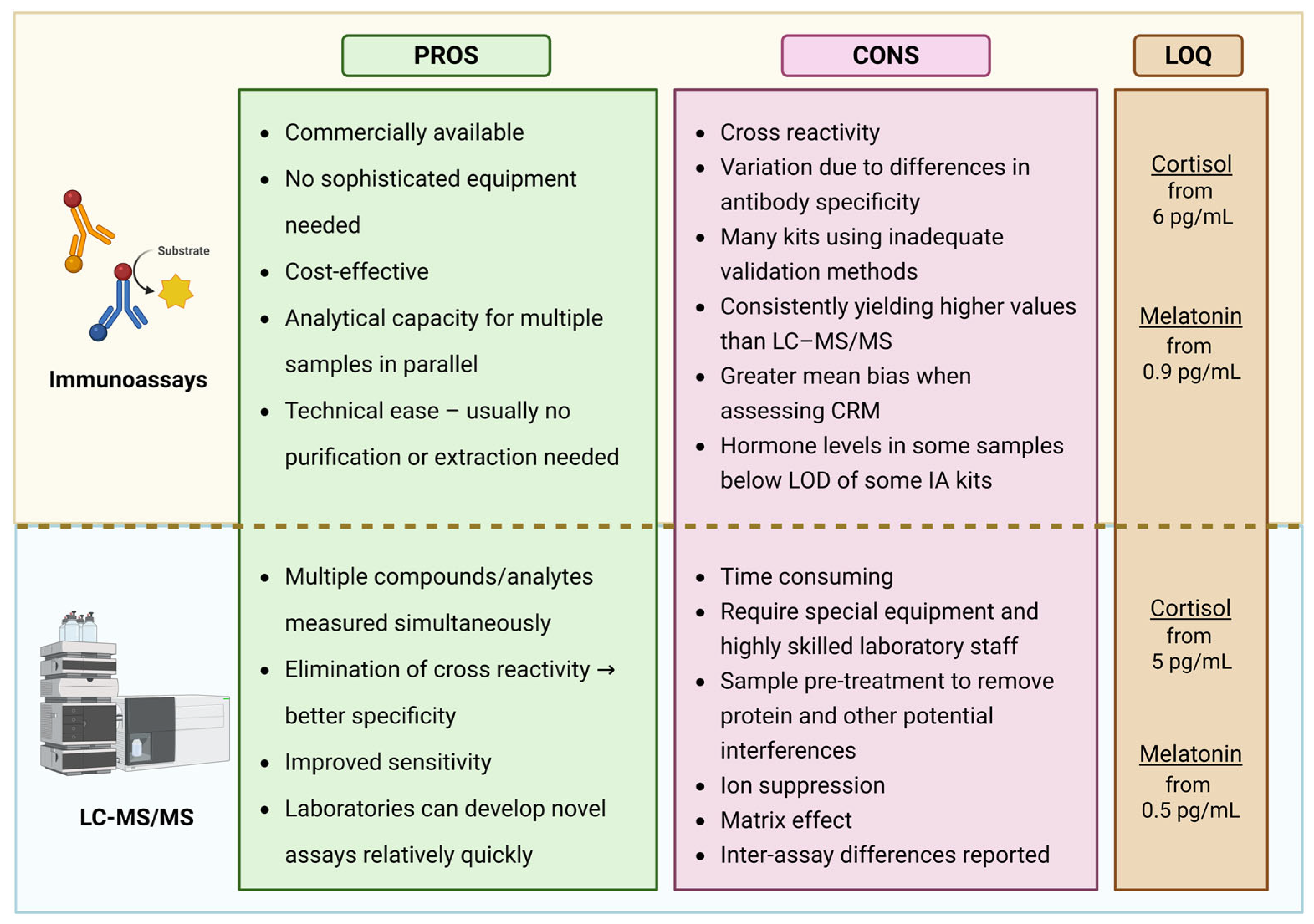 Biomolecules 15 01006 g003