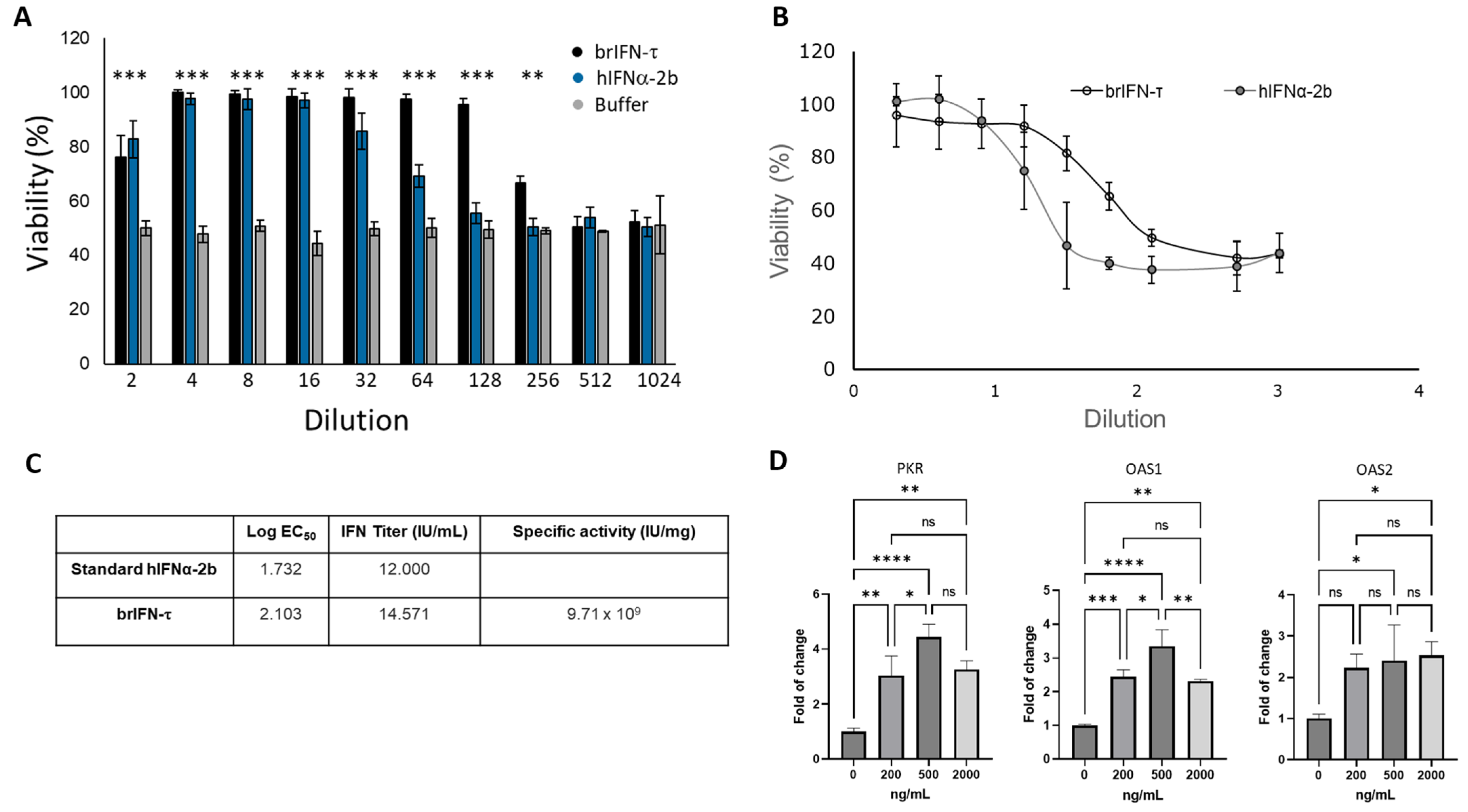 Biomolecules 15 01009 g005