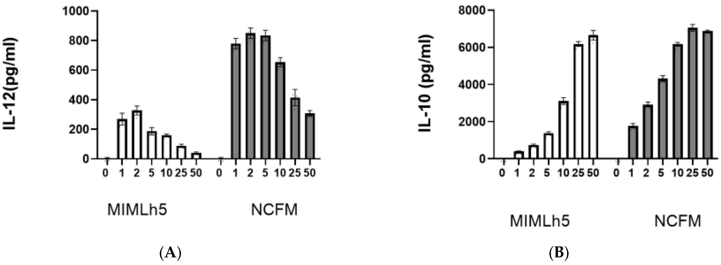 Biomolecules 15 01012 g001