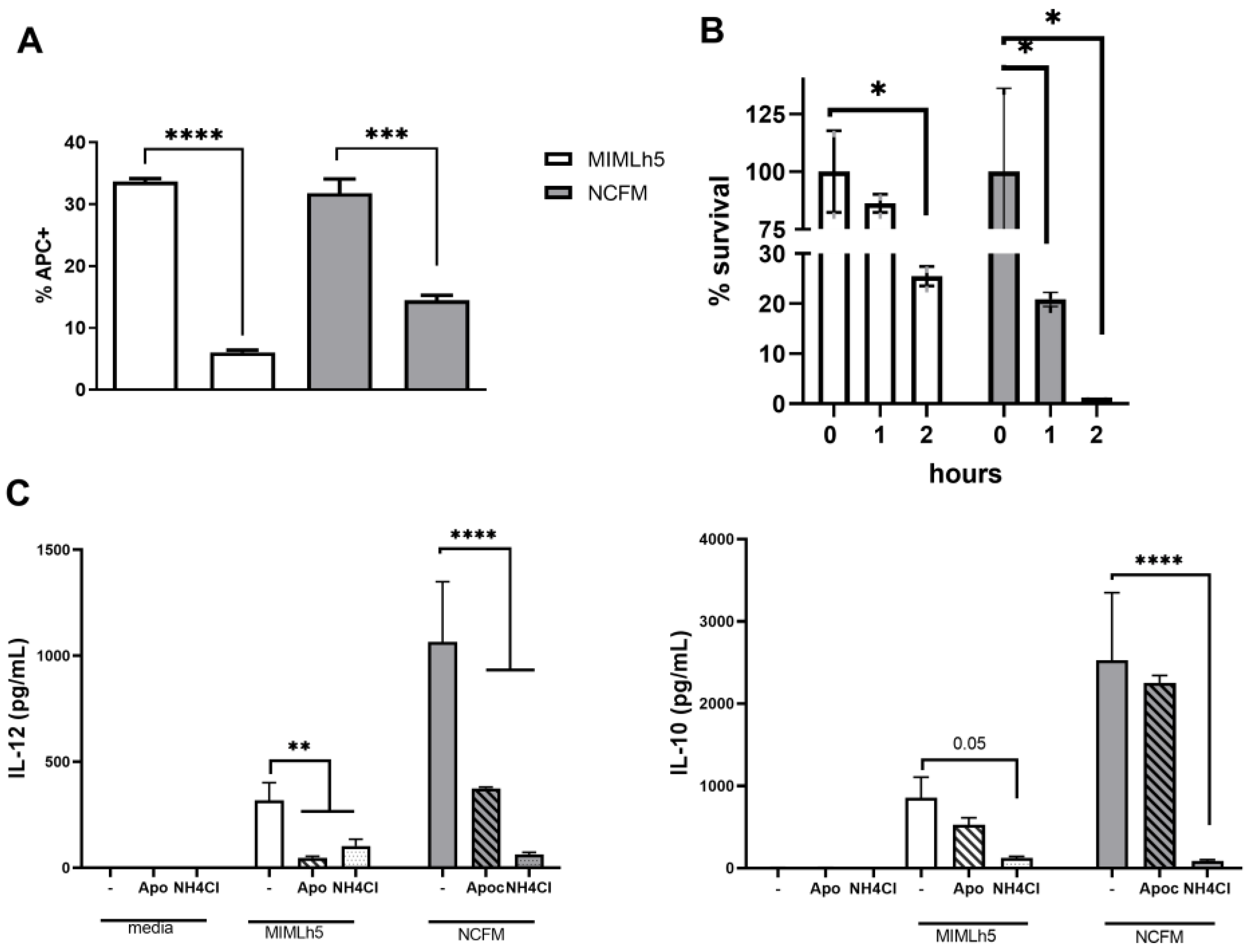 Biomolecules 15 01012 g005
