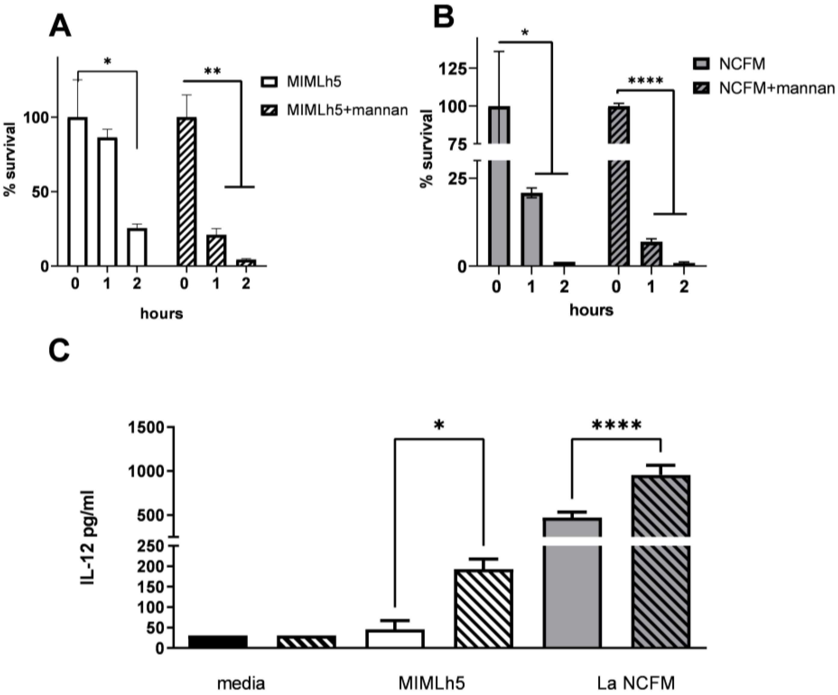 Biomolecules 15 01012 g006