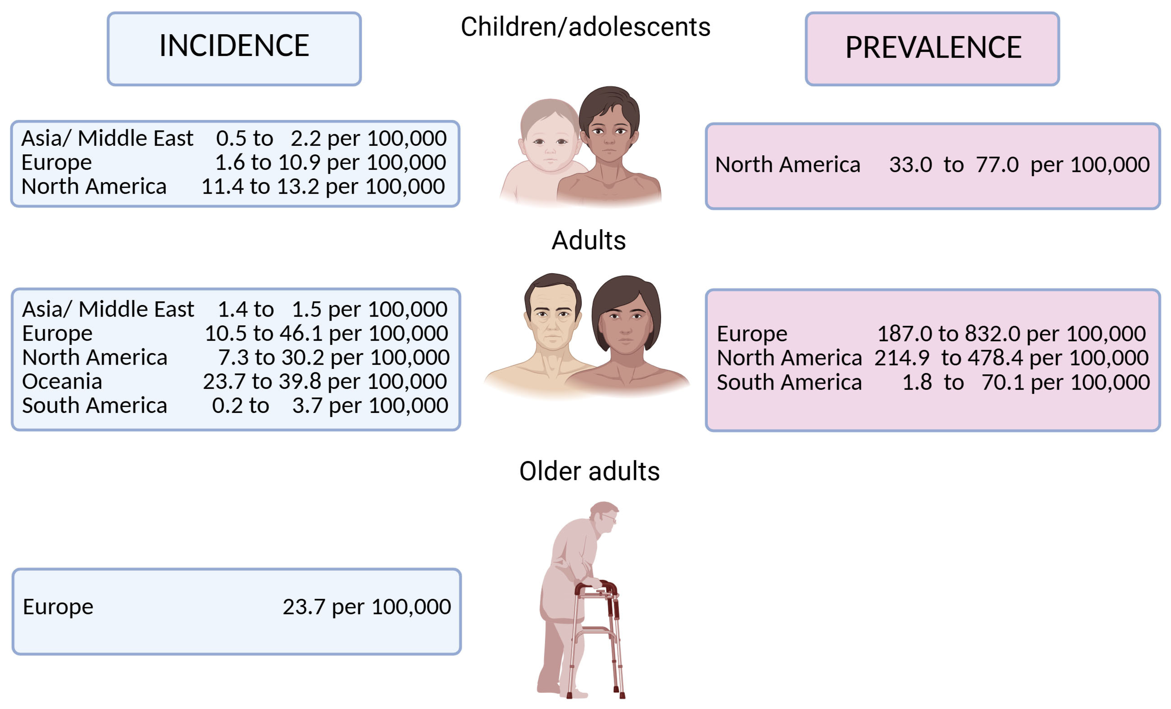 Biomolecules 15 01013 g001 Biomolecules 15 01013 g001