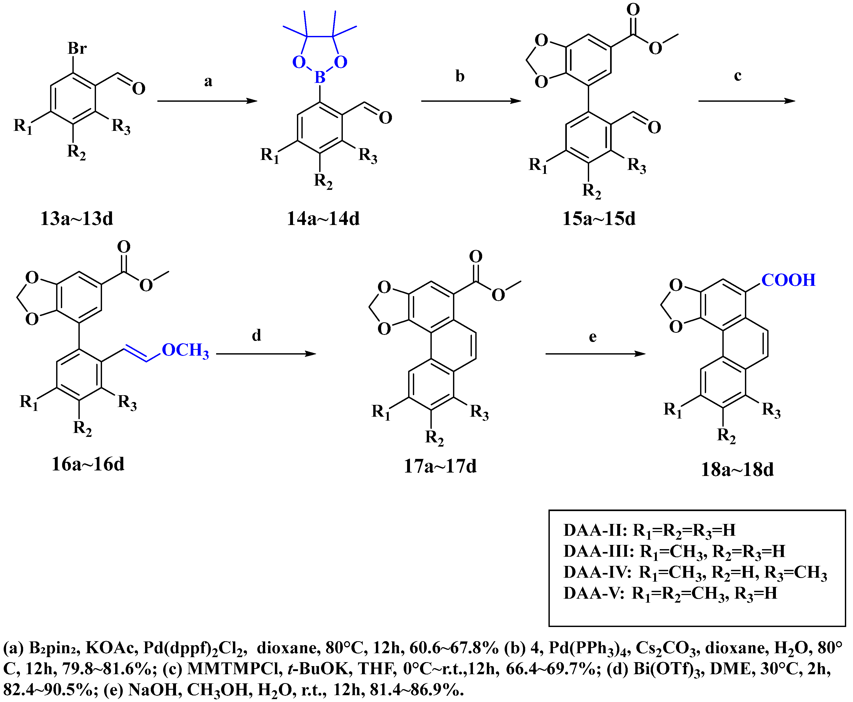 Biomolecules 15 01014 sch007