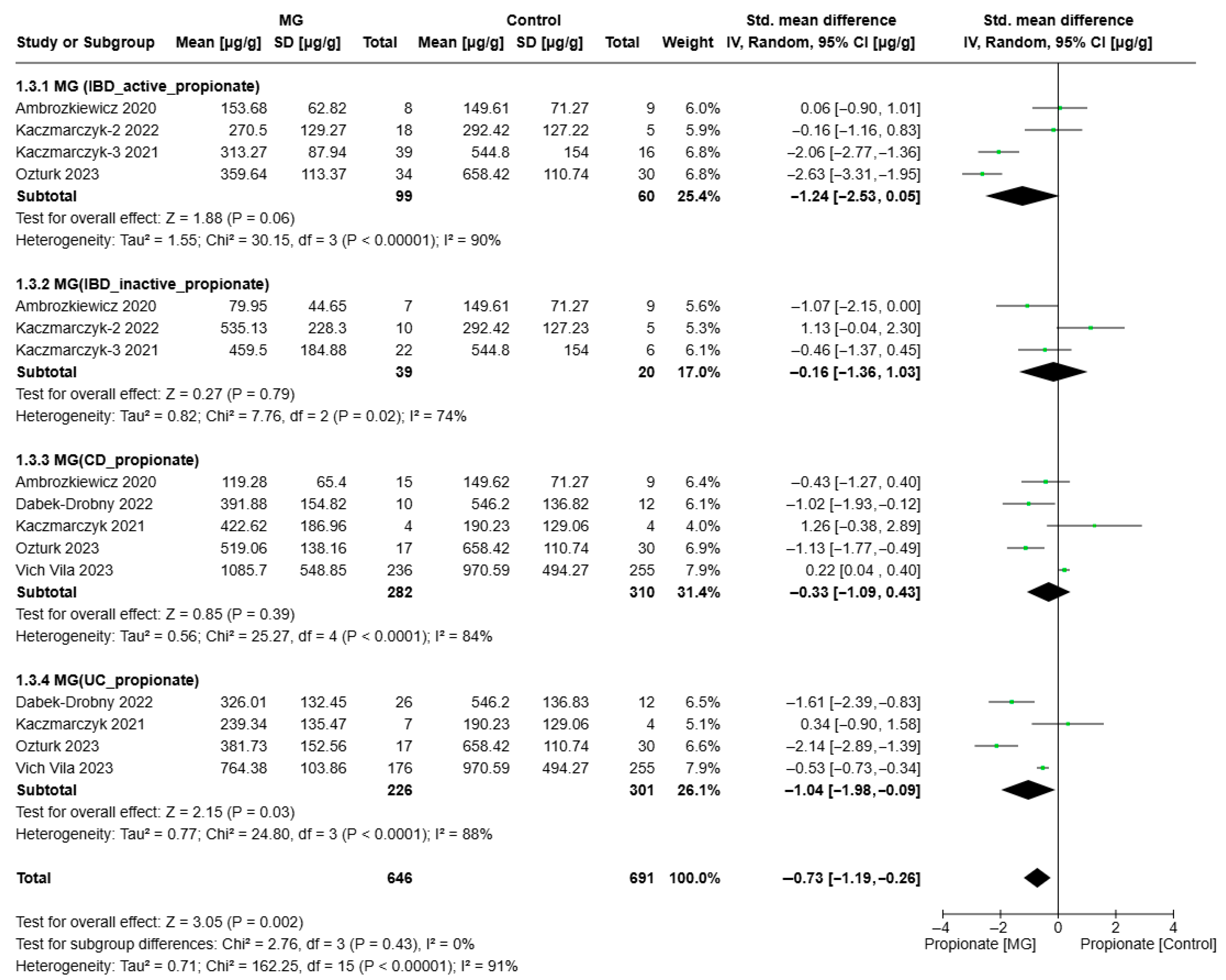 Biomolecules 15 01017 g004