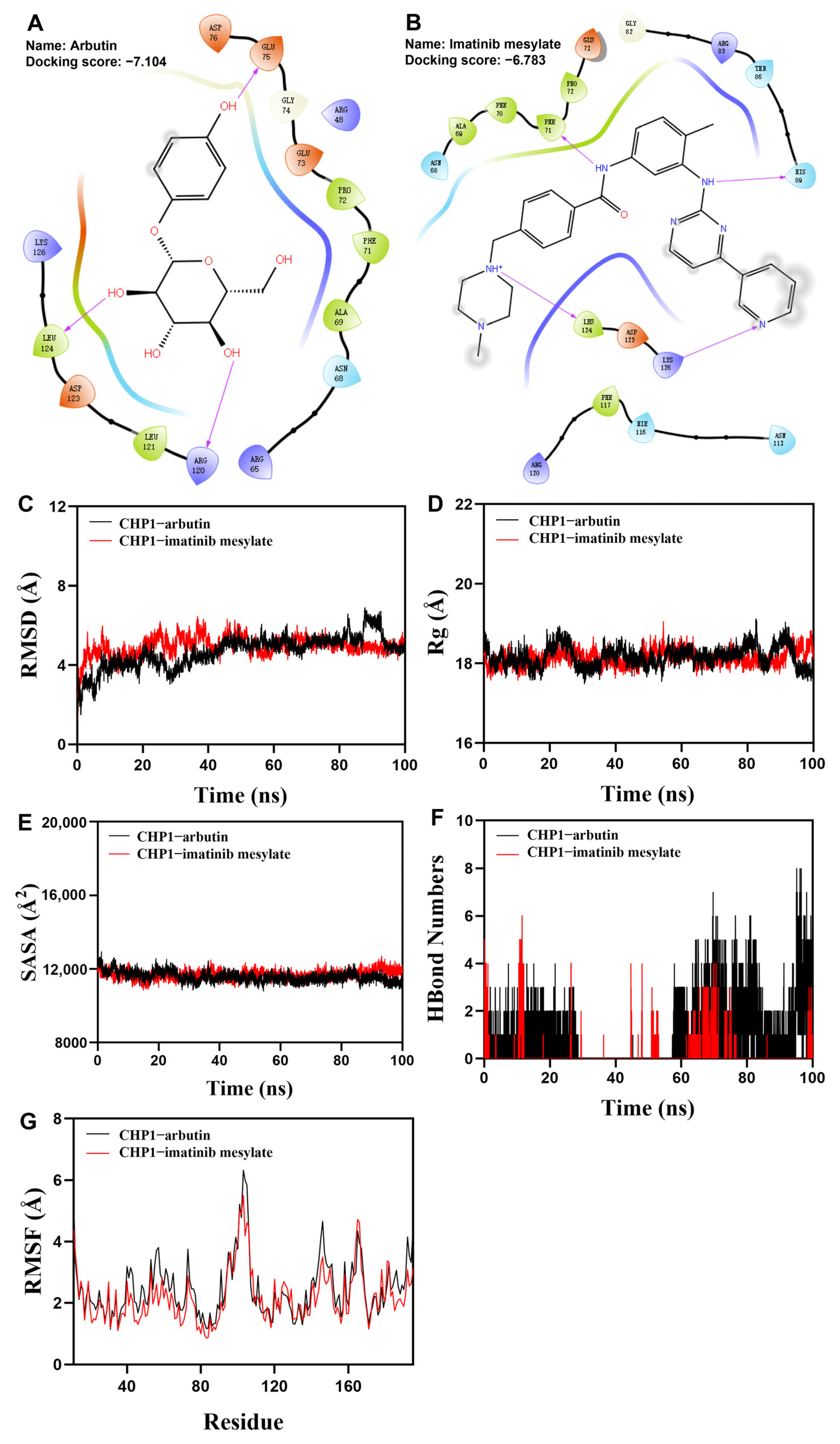 Biomolecules 15 01019 g010