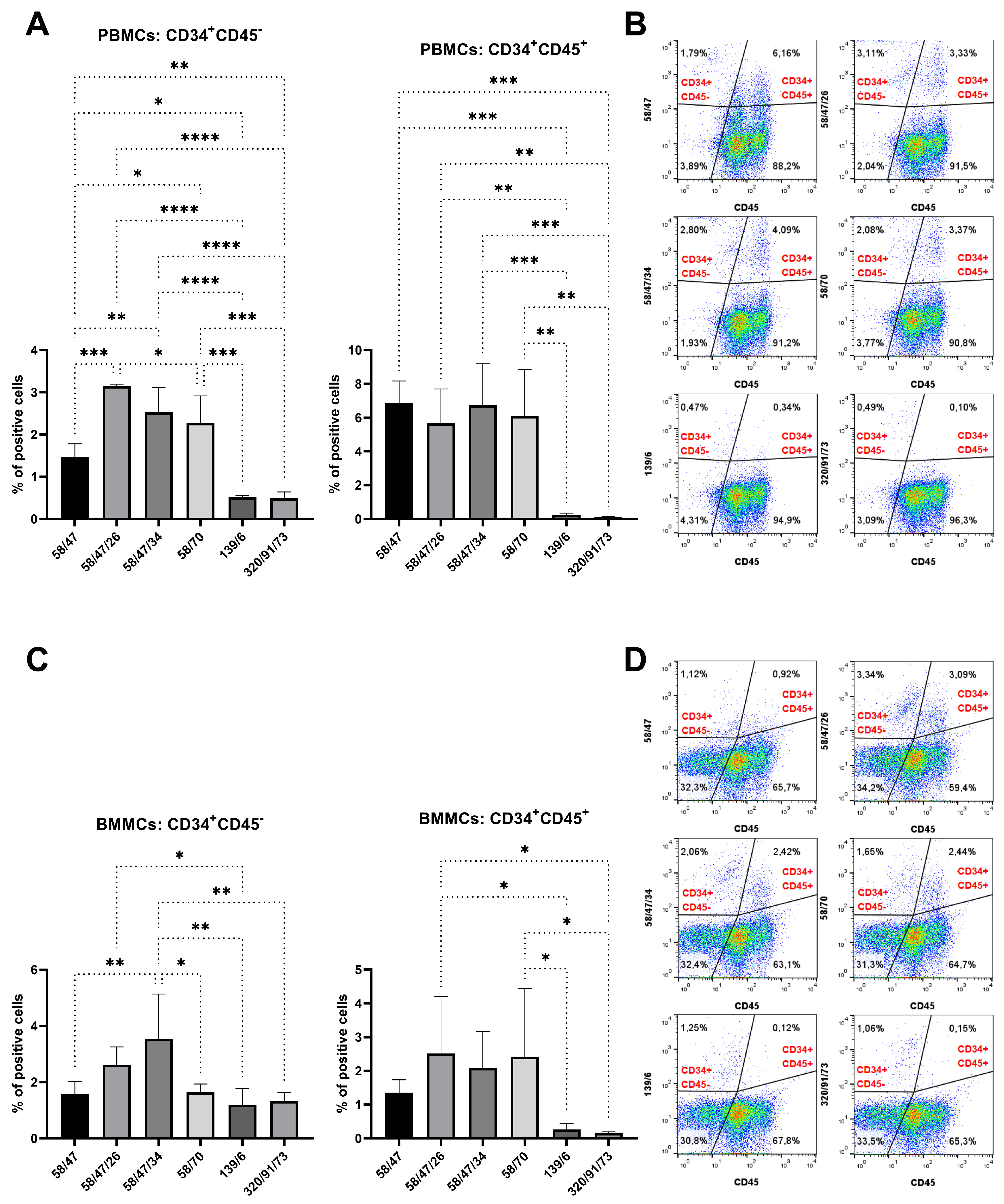 Biomolecules 15 01021 g006