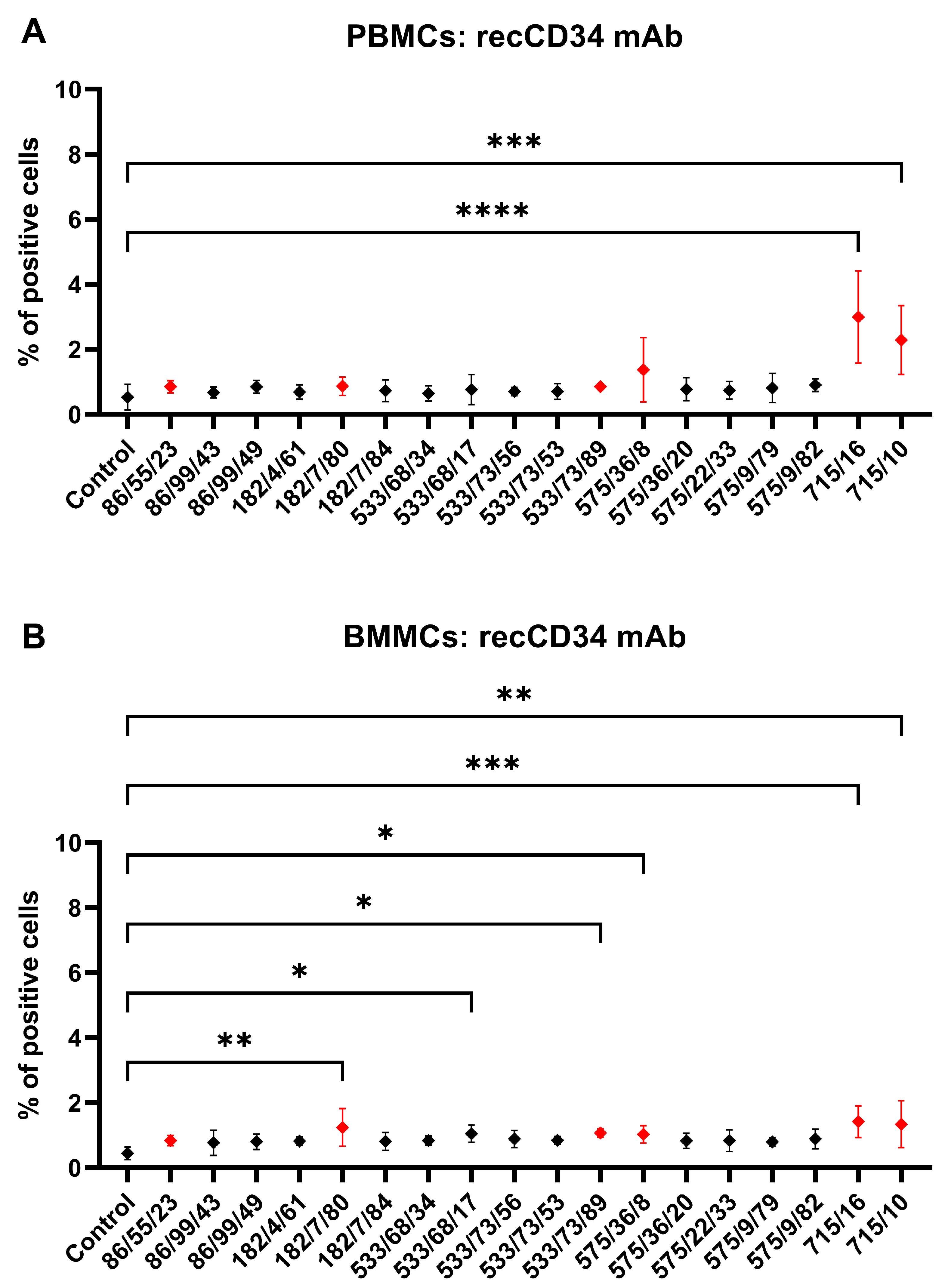Biomolecules 15 01021 g009