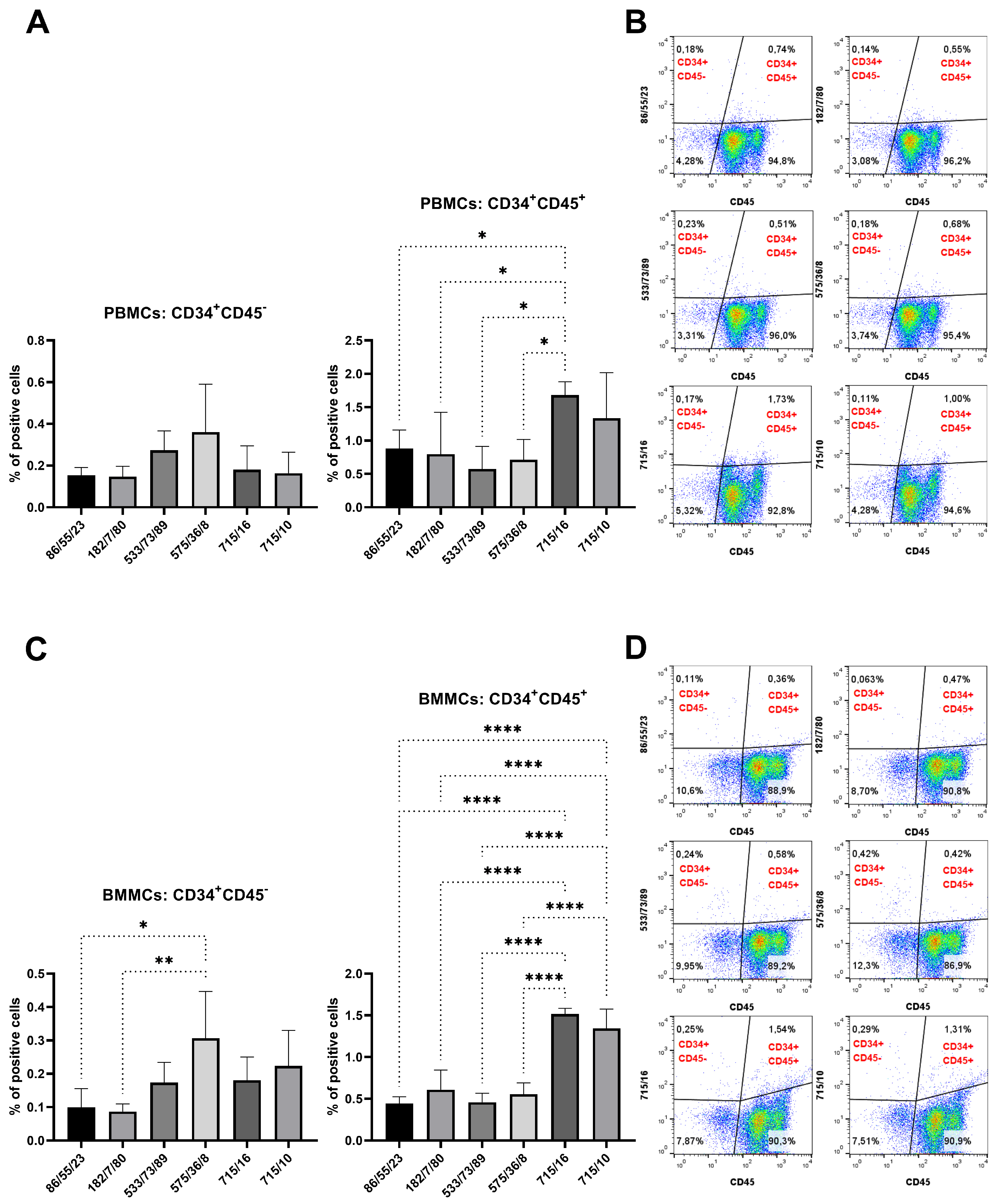 Biomolecules 15 01021 g010