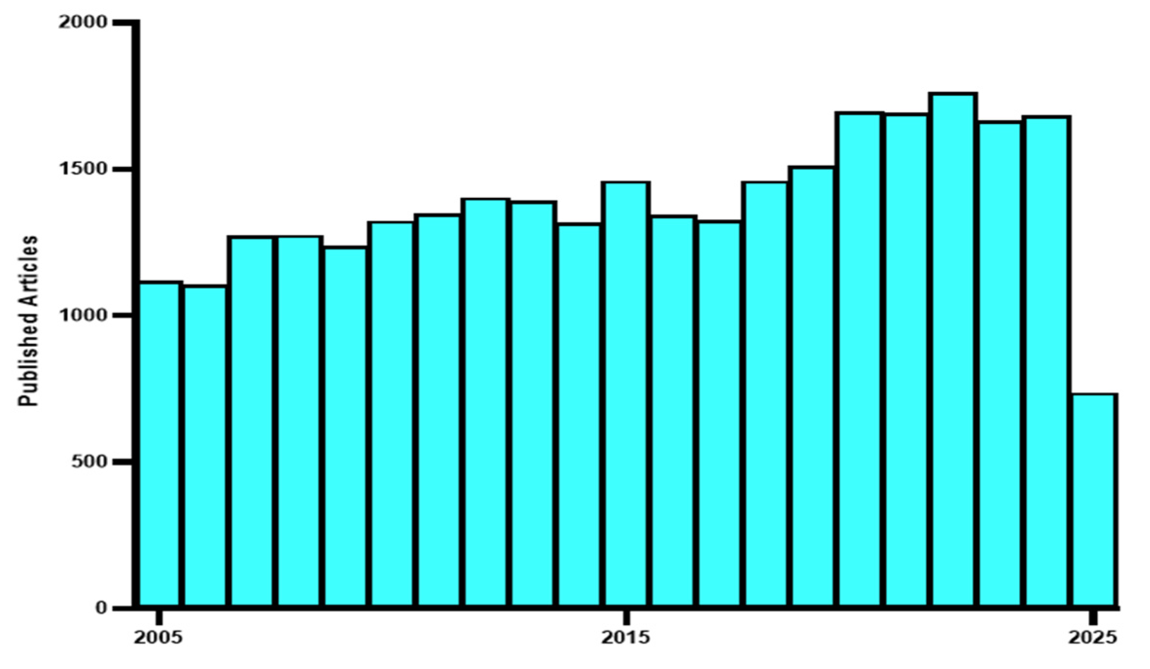 Biomolecules 15 01022 g004 Biomolecules 15 01022 g004