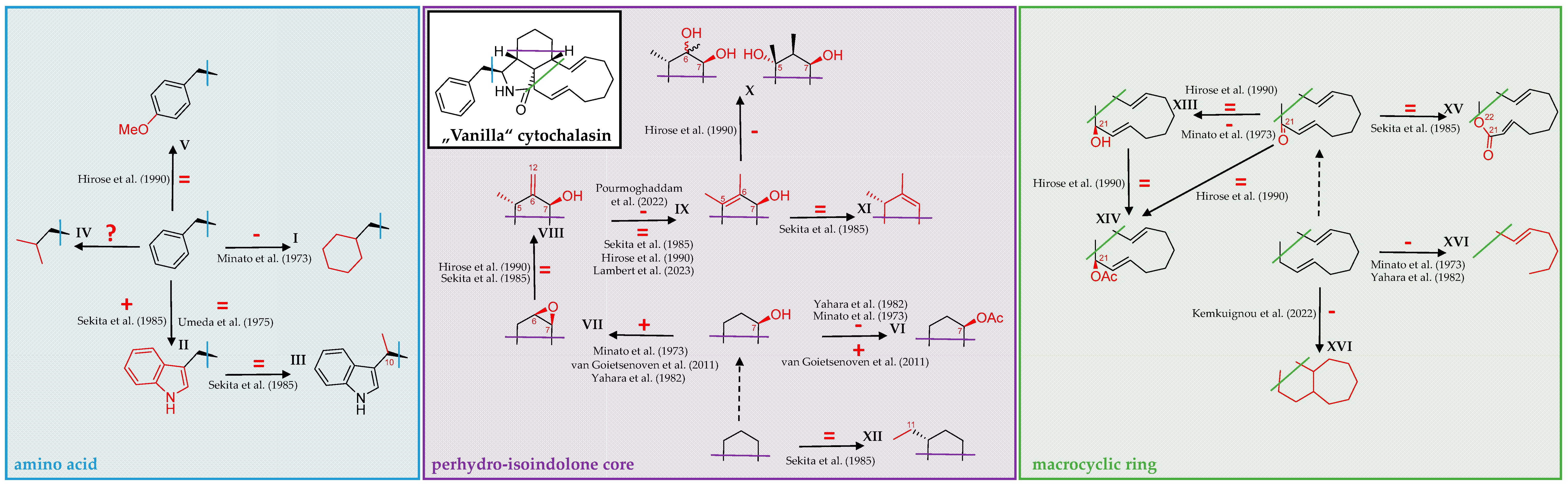 Biomolecules 15 01030 sch001