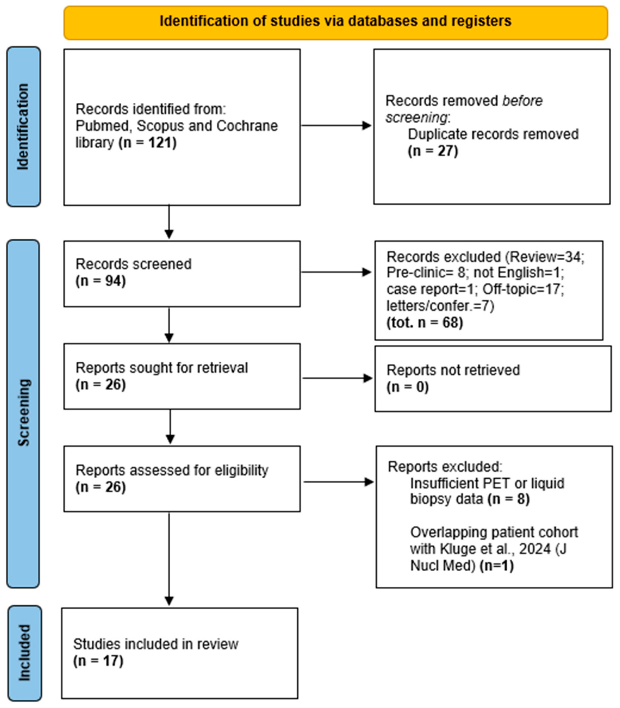 Biomolecules 15 01041 g001