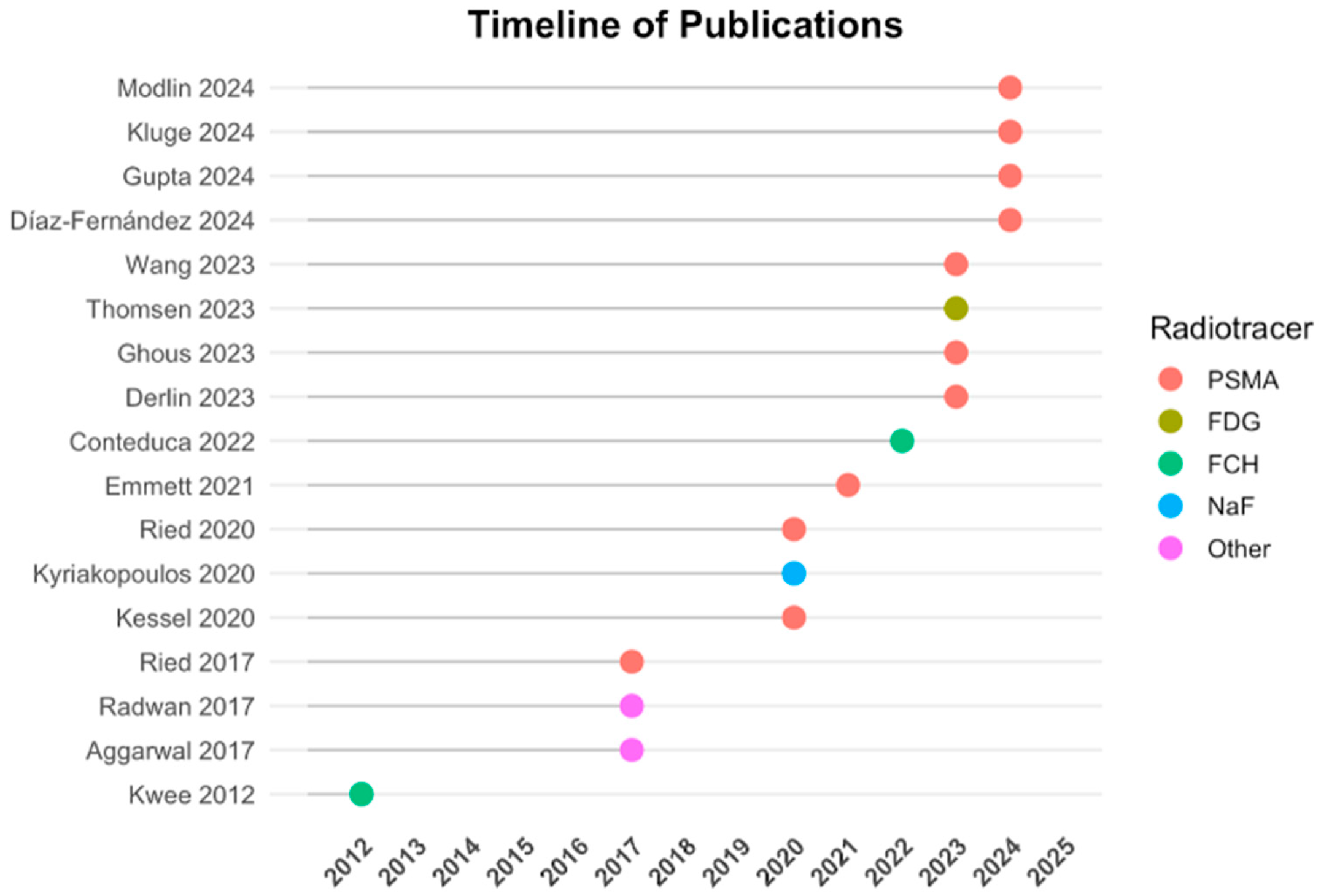Biomolecules 15 01041 g002