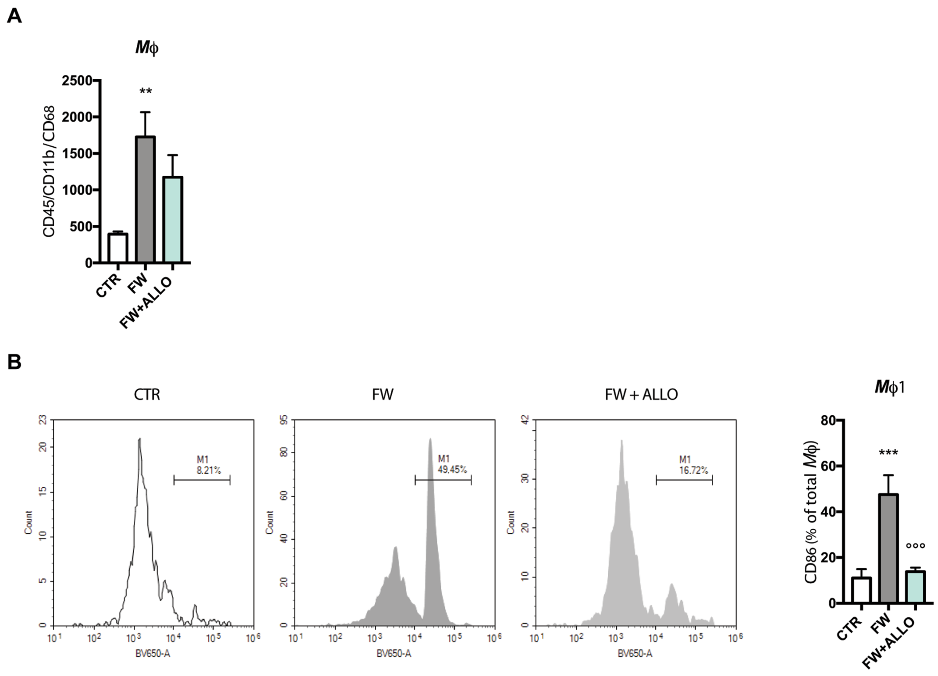 Biomolecules 15 01044 g001
