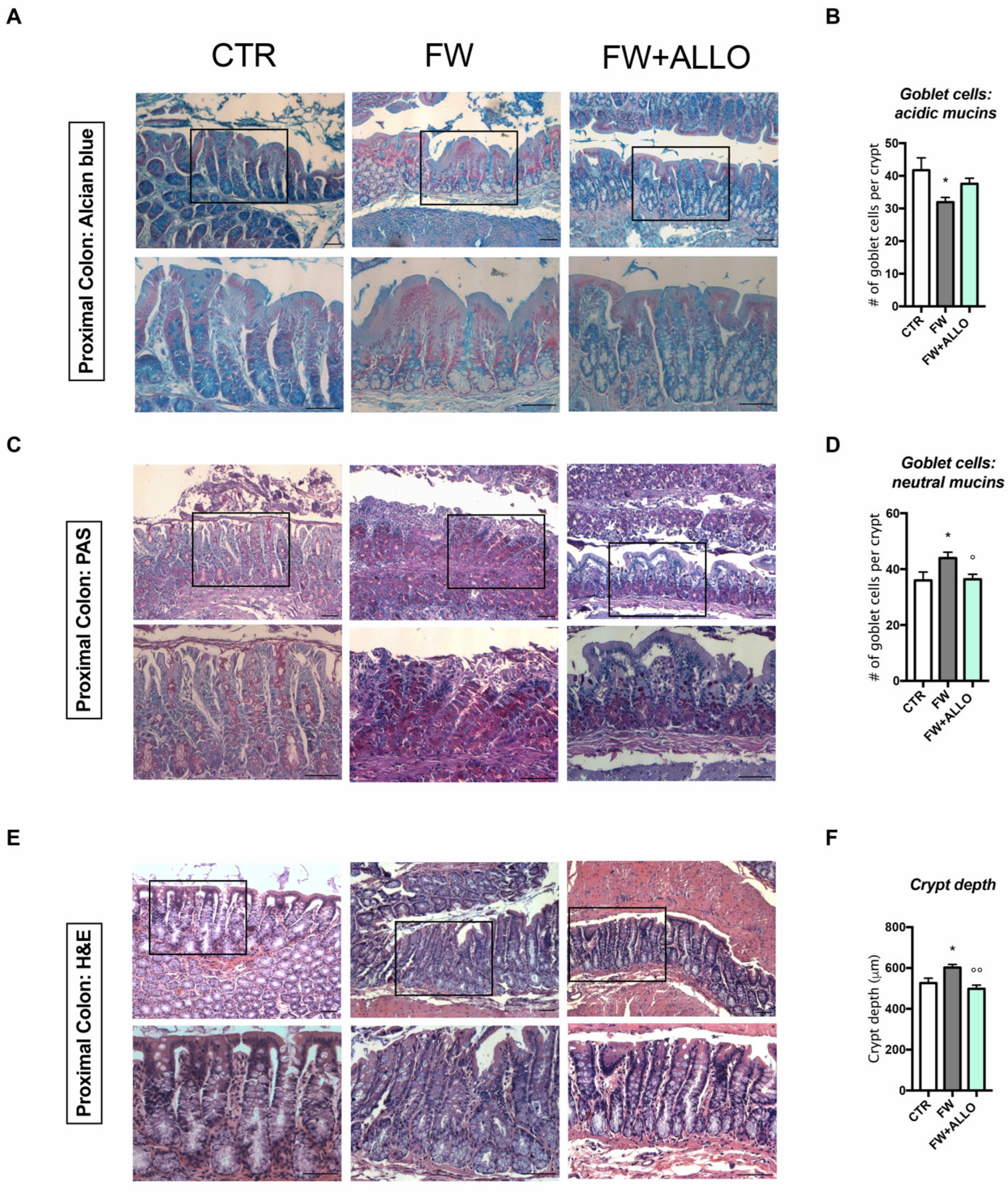 Biomolecules 15 01044 g003