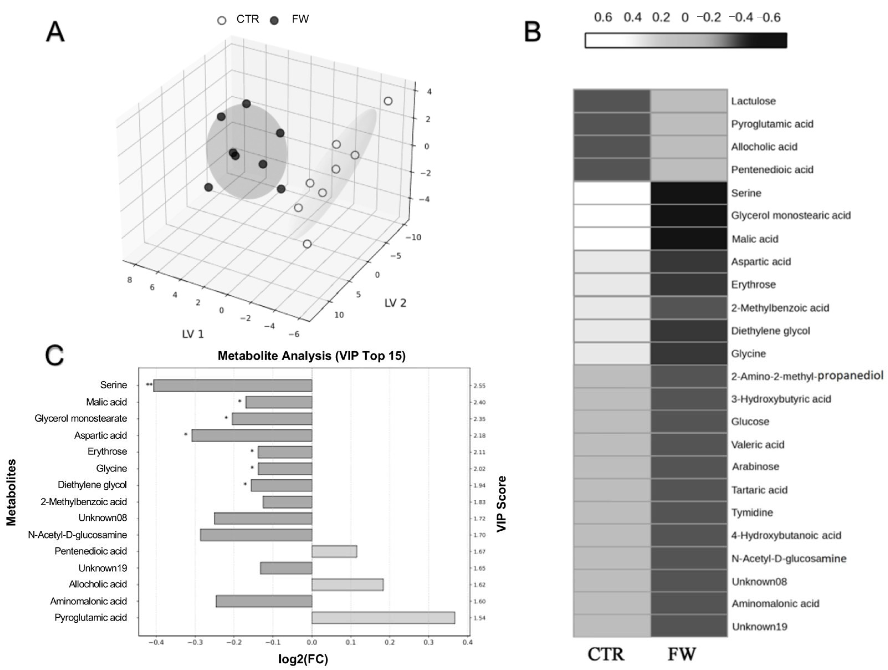 Biomolecules 15 01044 g005