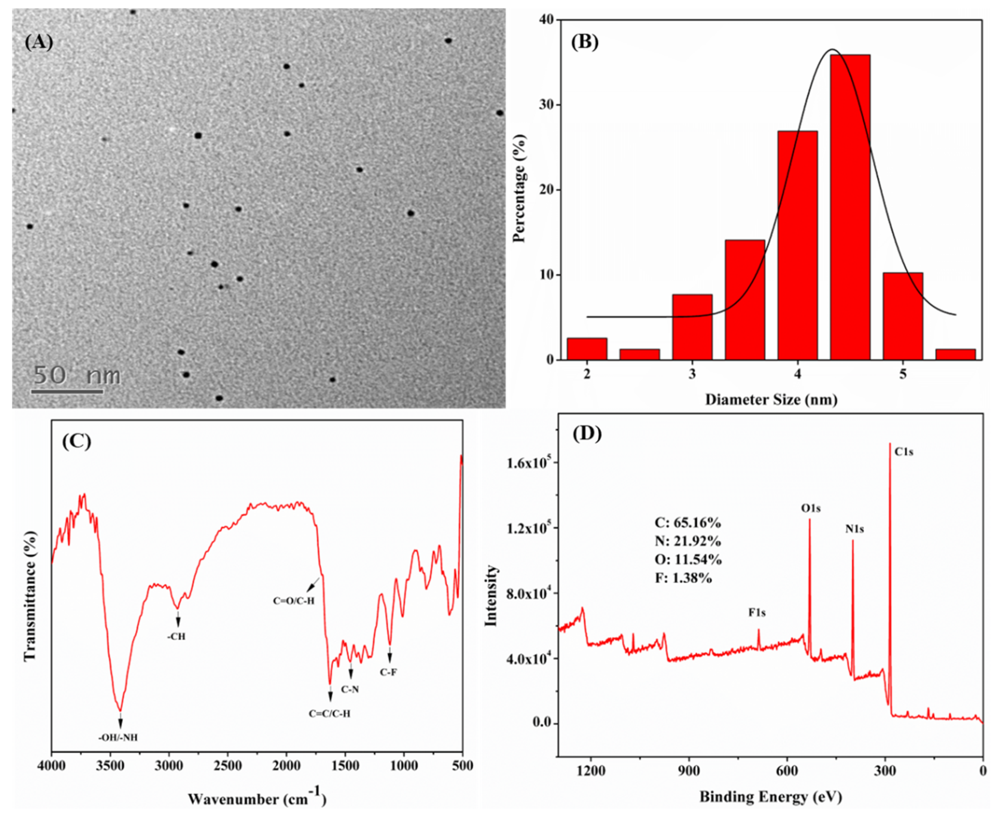 Biomolecules 15 01052 g002