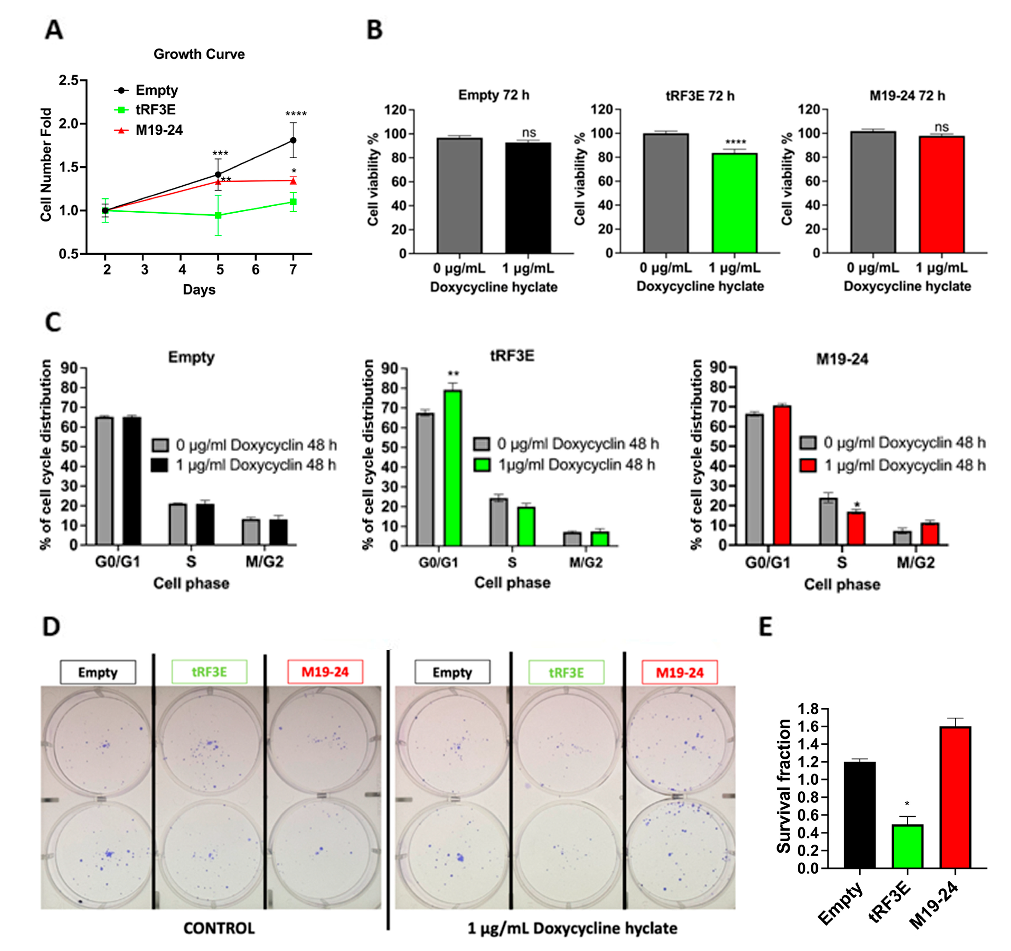 Biomolecules 15 01054 g008