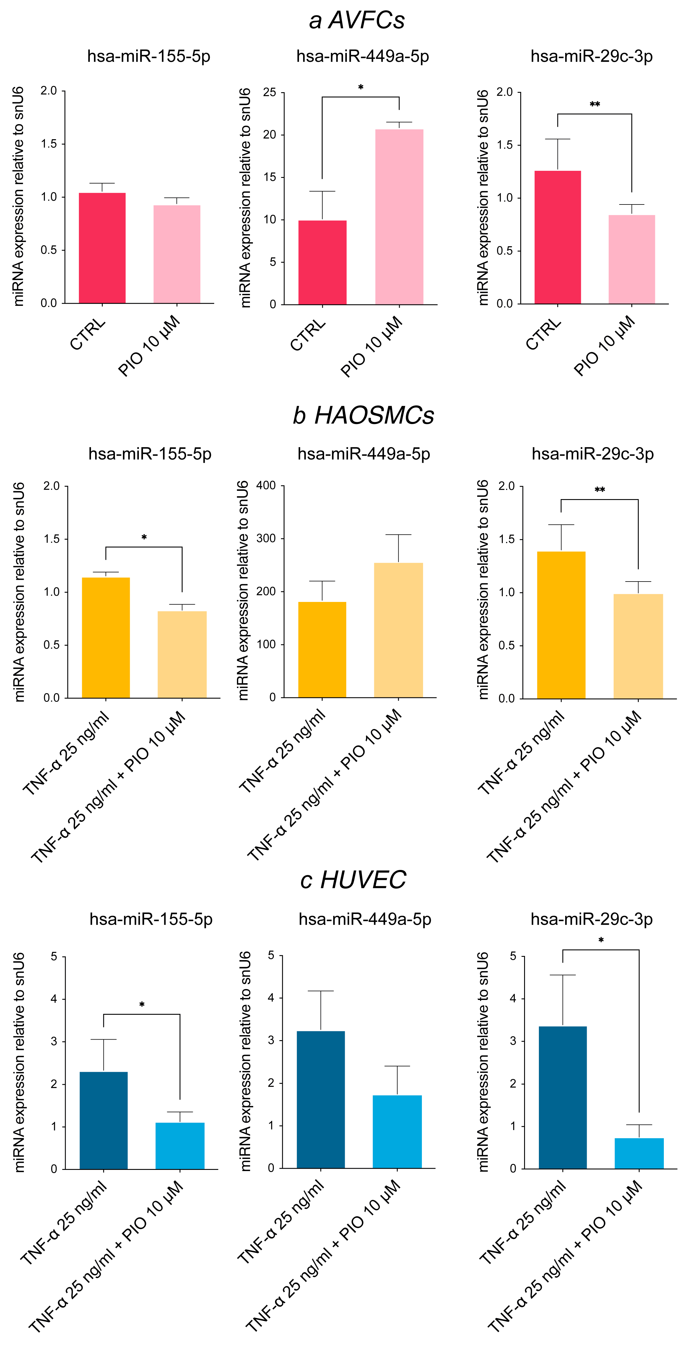 Biomolecules 15 01064 g003 Biomolecules 15 01064 g003