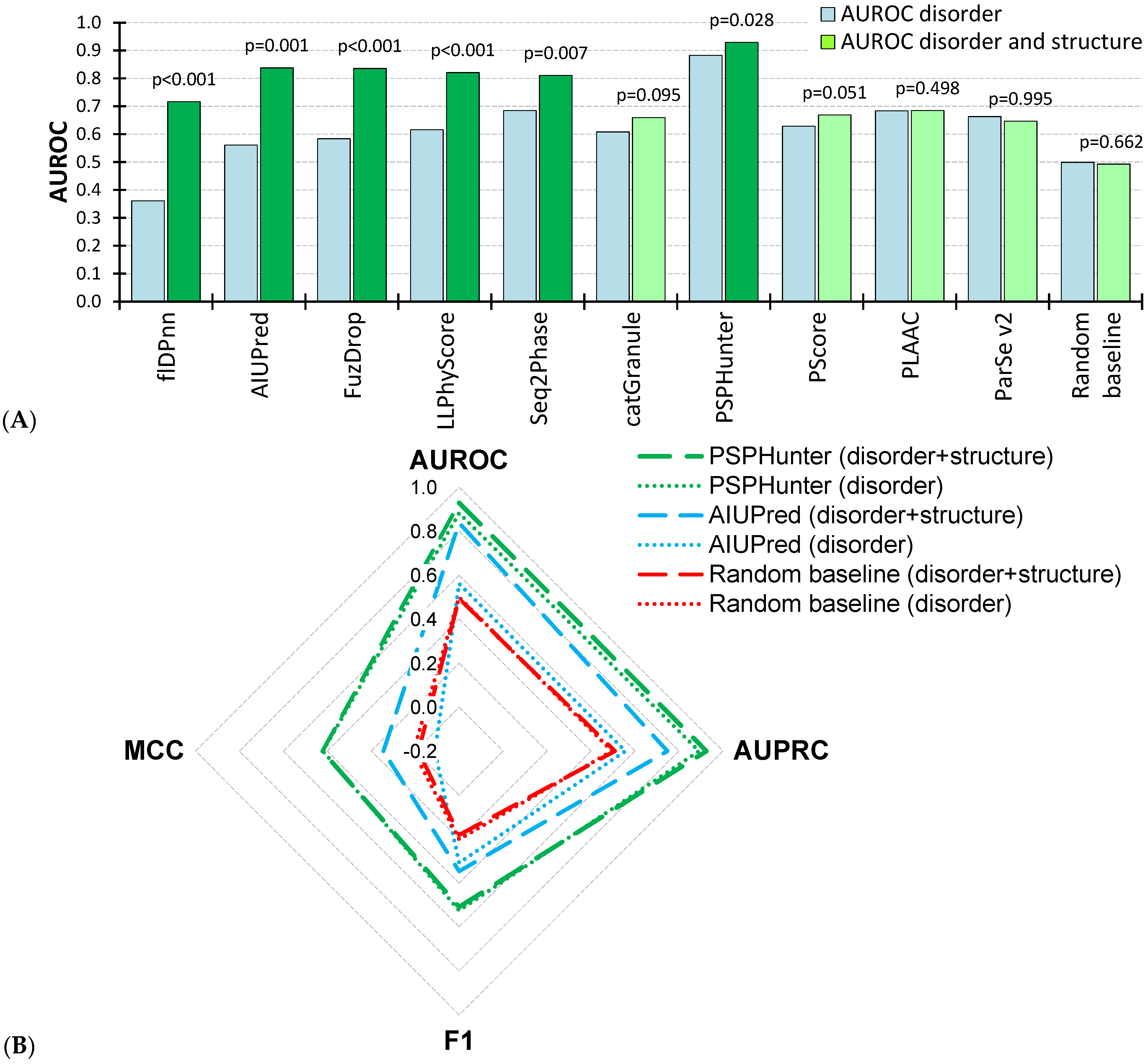 Biomolecules 15 01079 g001