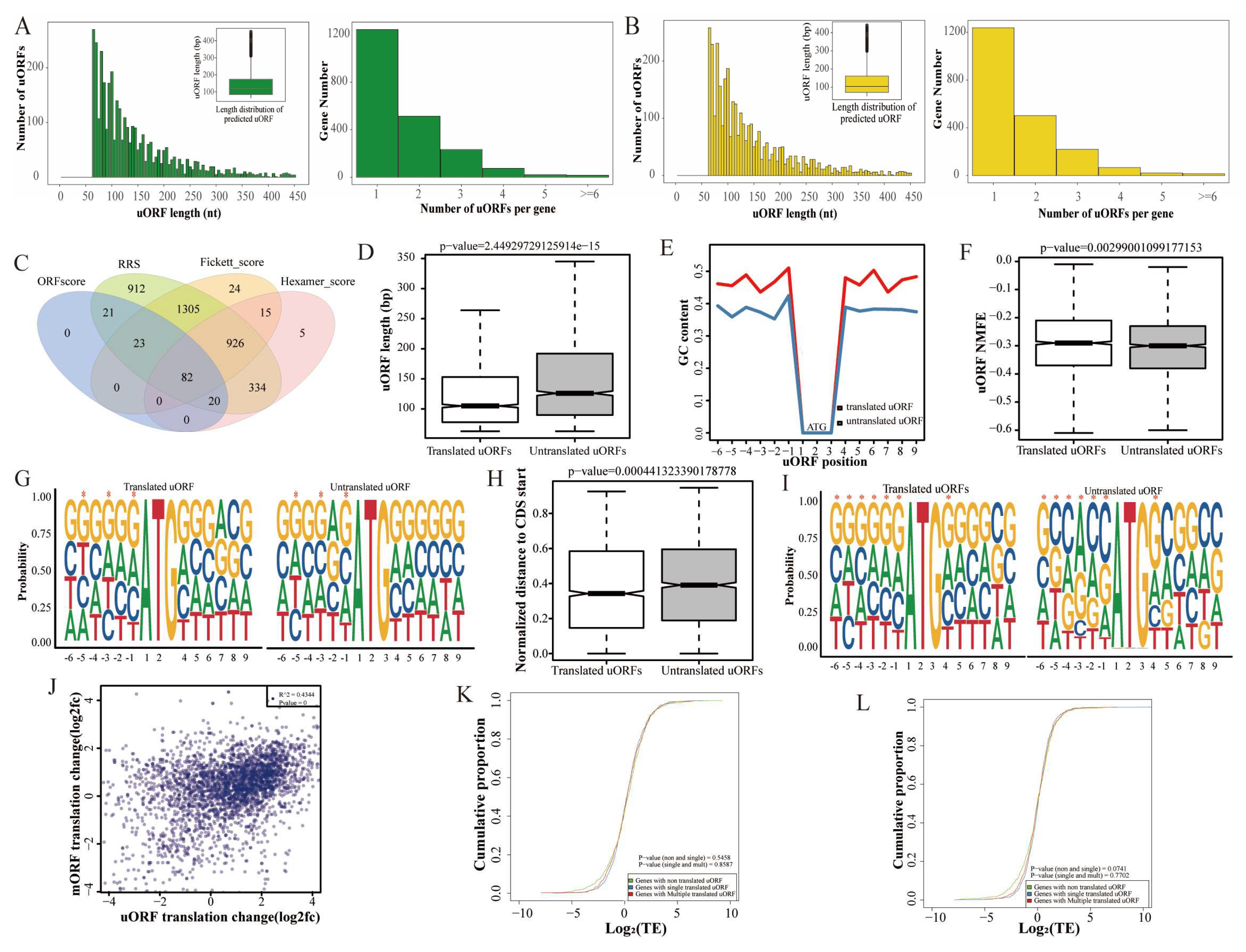Biomolecules 15 01080 g005 Biomolecules 15 01080 g005