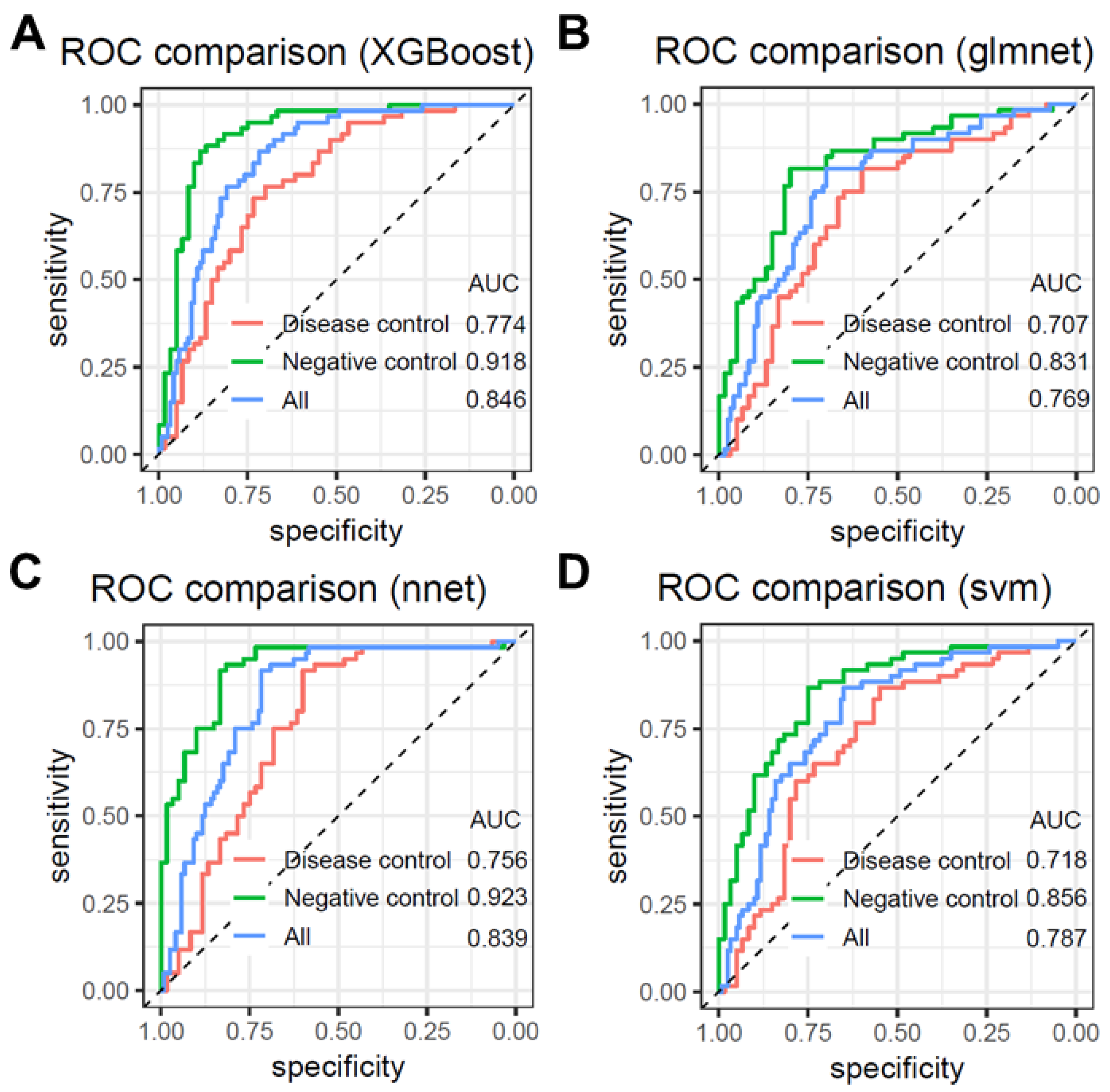 Biomolecules 15 01081 g003