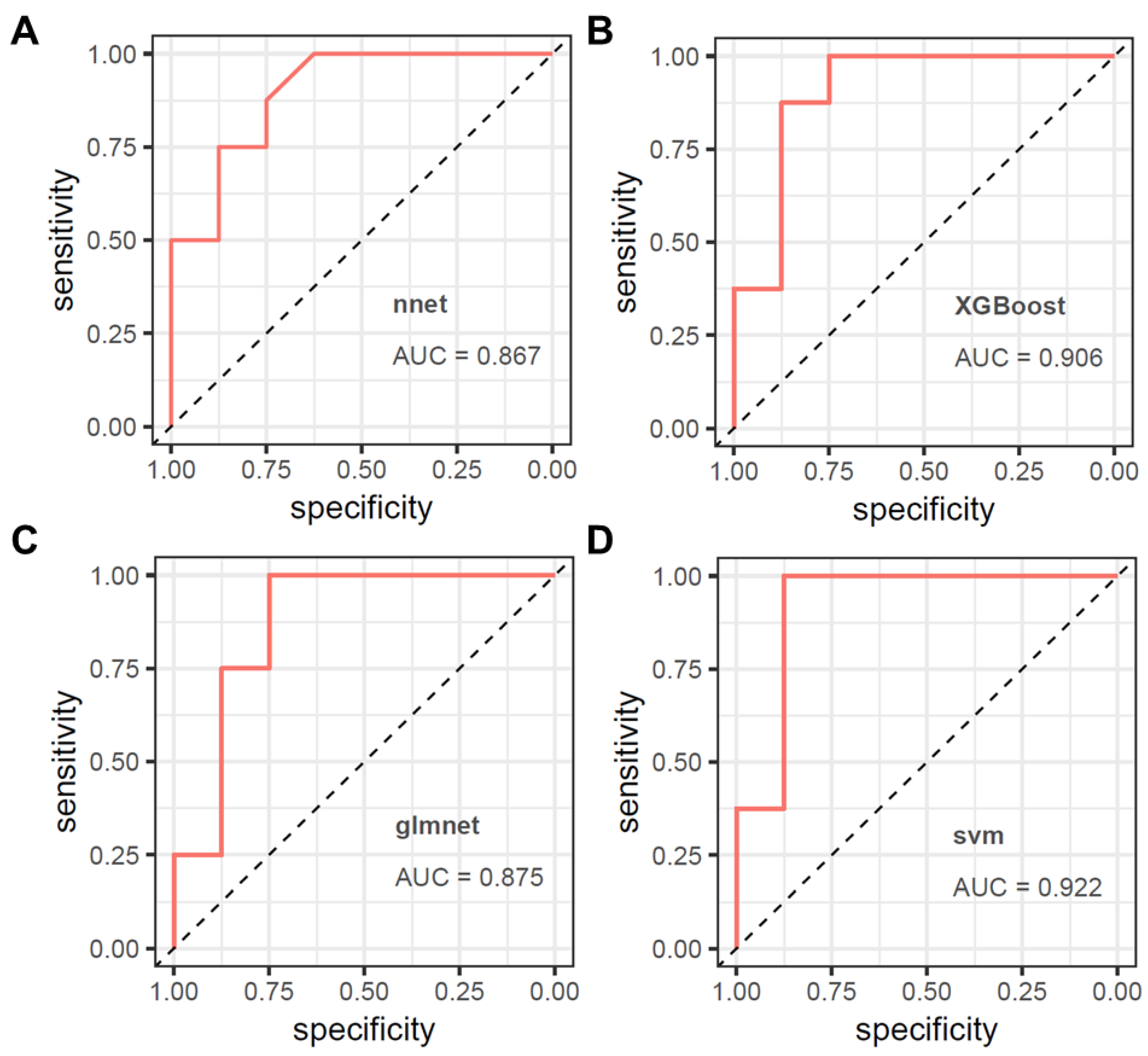 Biomolecules 15 01081 g004