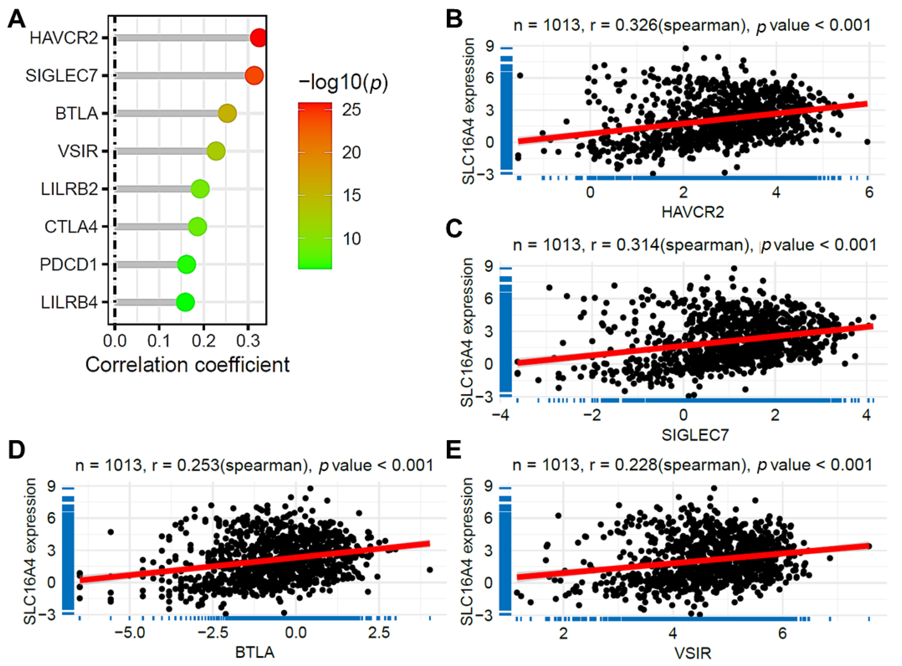 Biomolecules 15 01081 g010