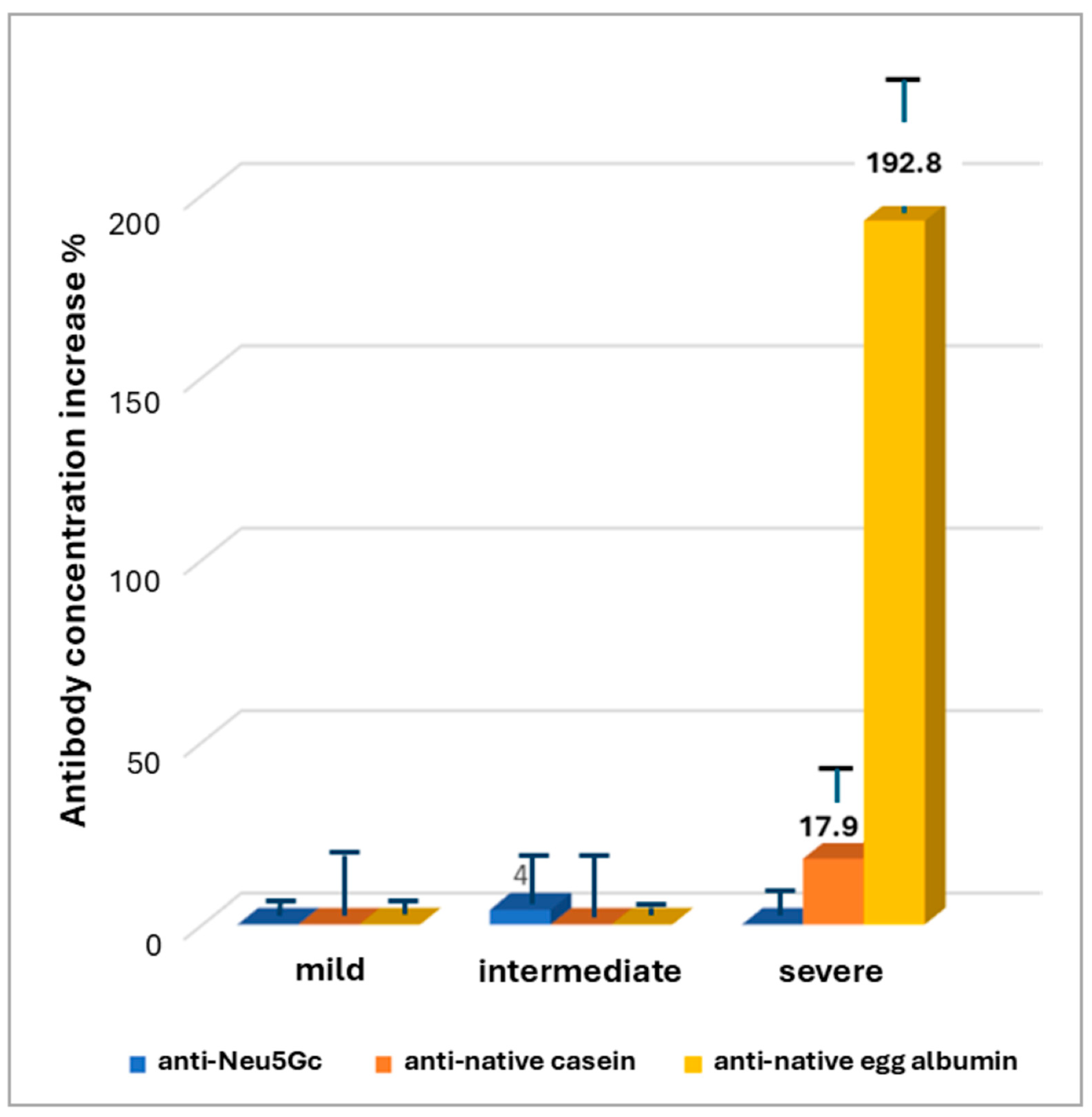 Biomolecules 15 01085 g001