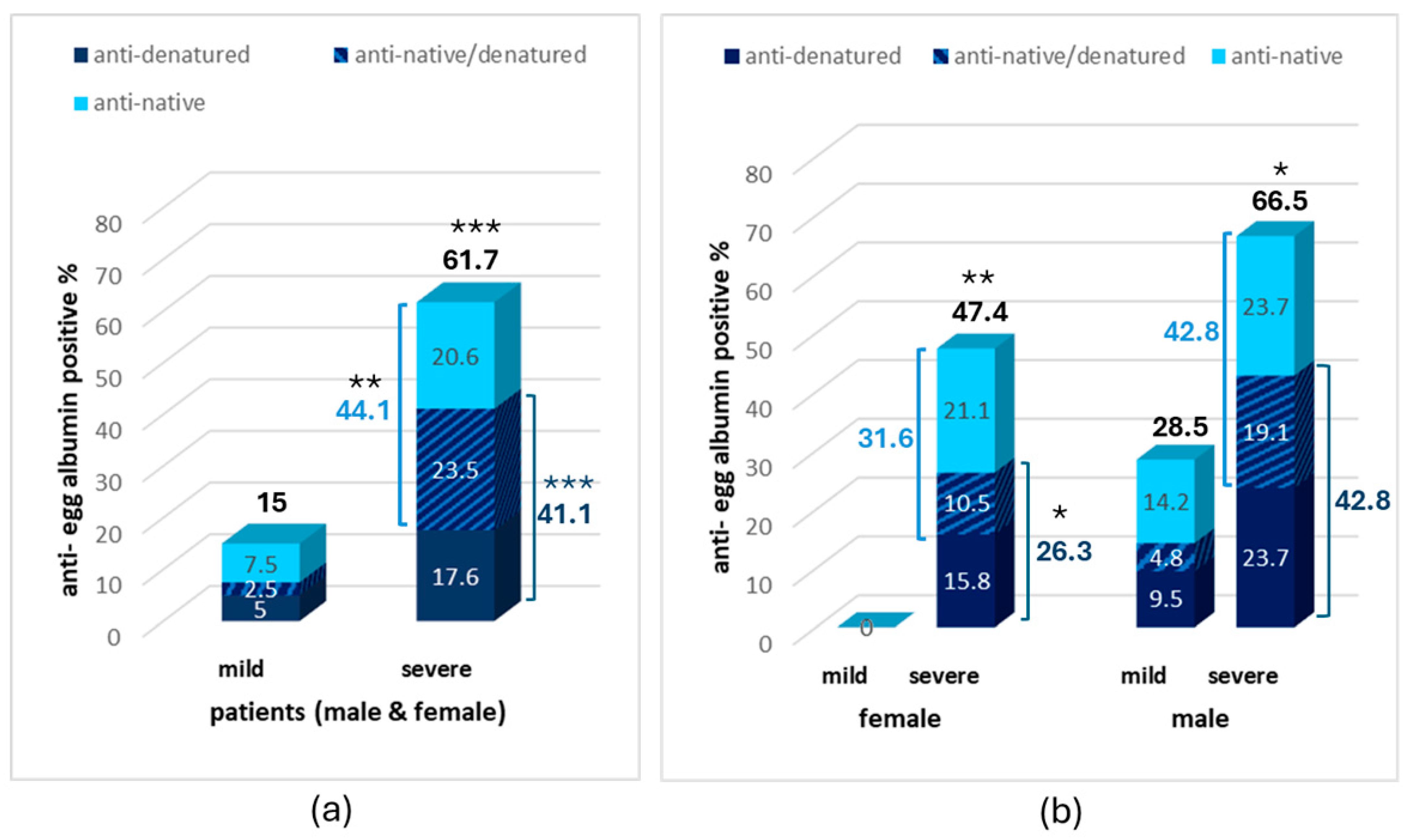 Biomolecules 15 01085 g002