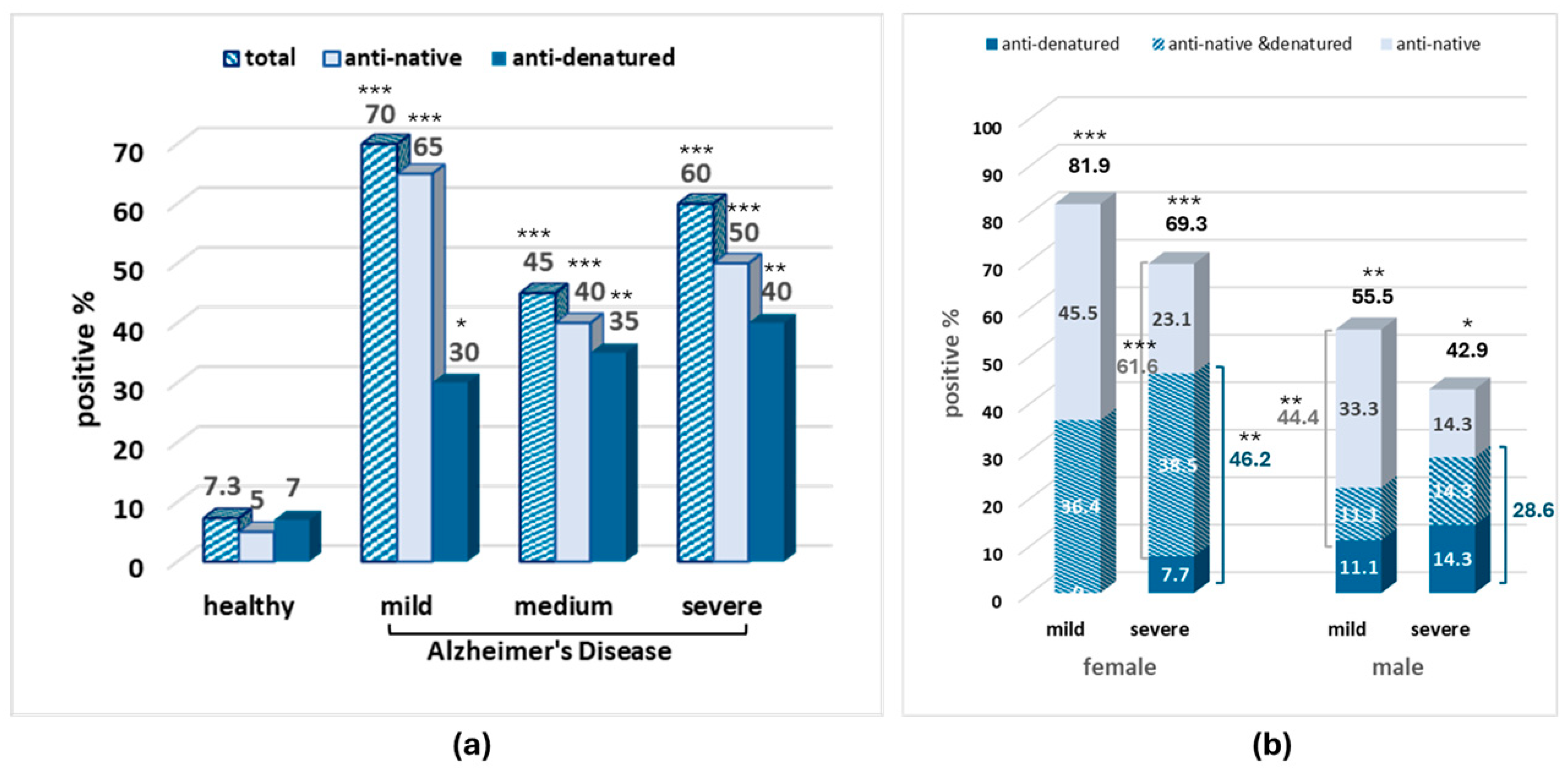 Biomolecules 15 01085 g003