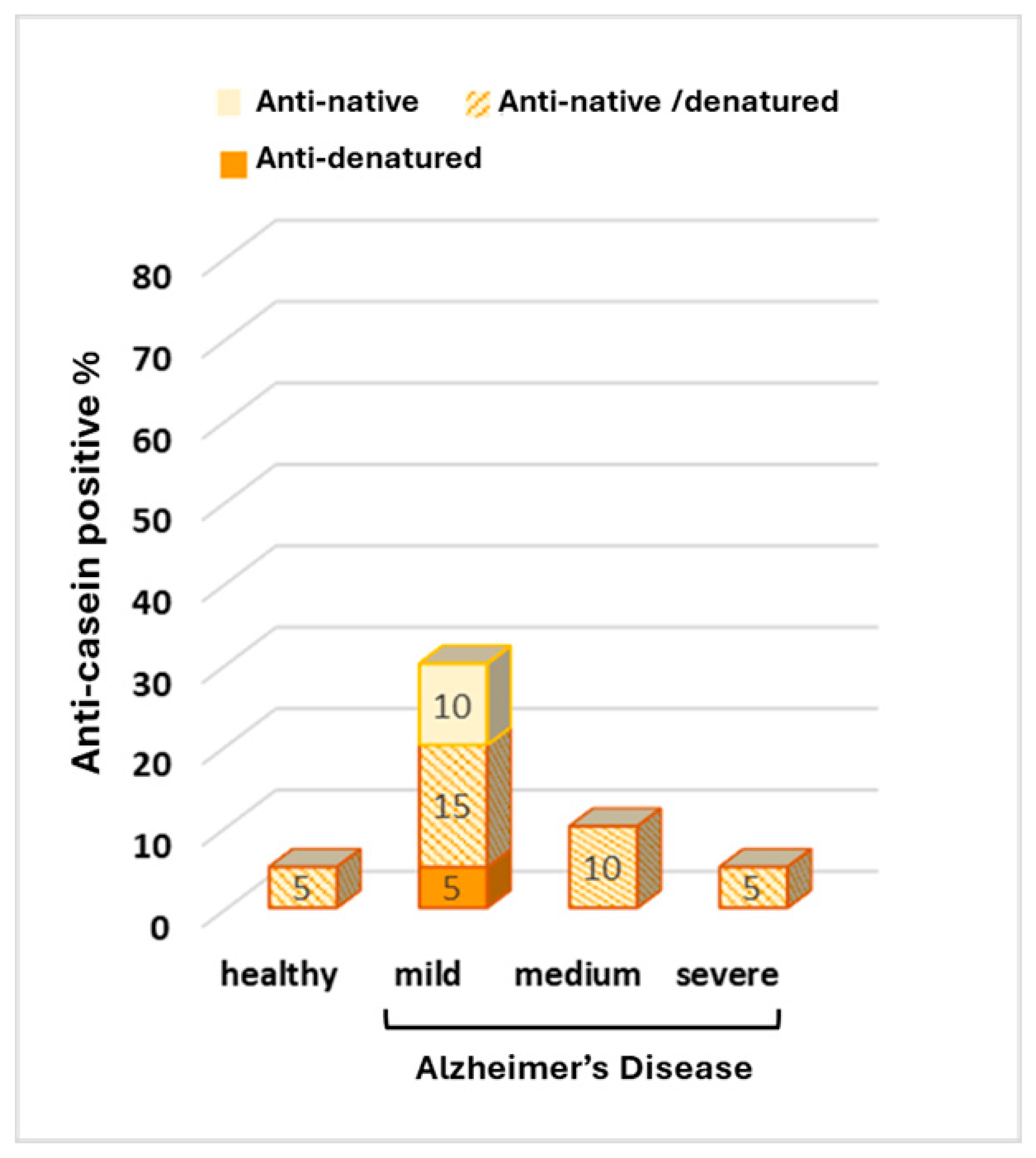 Biomolecules 15 01085 g004