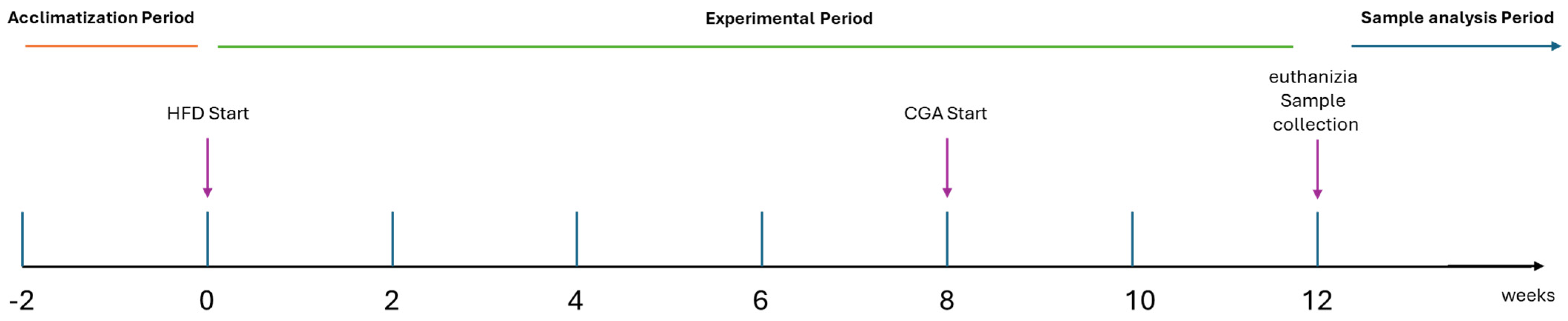 Biomolecules 15 01086 g001