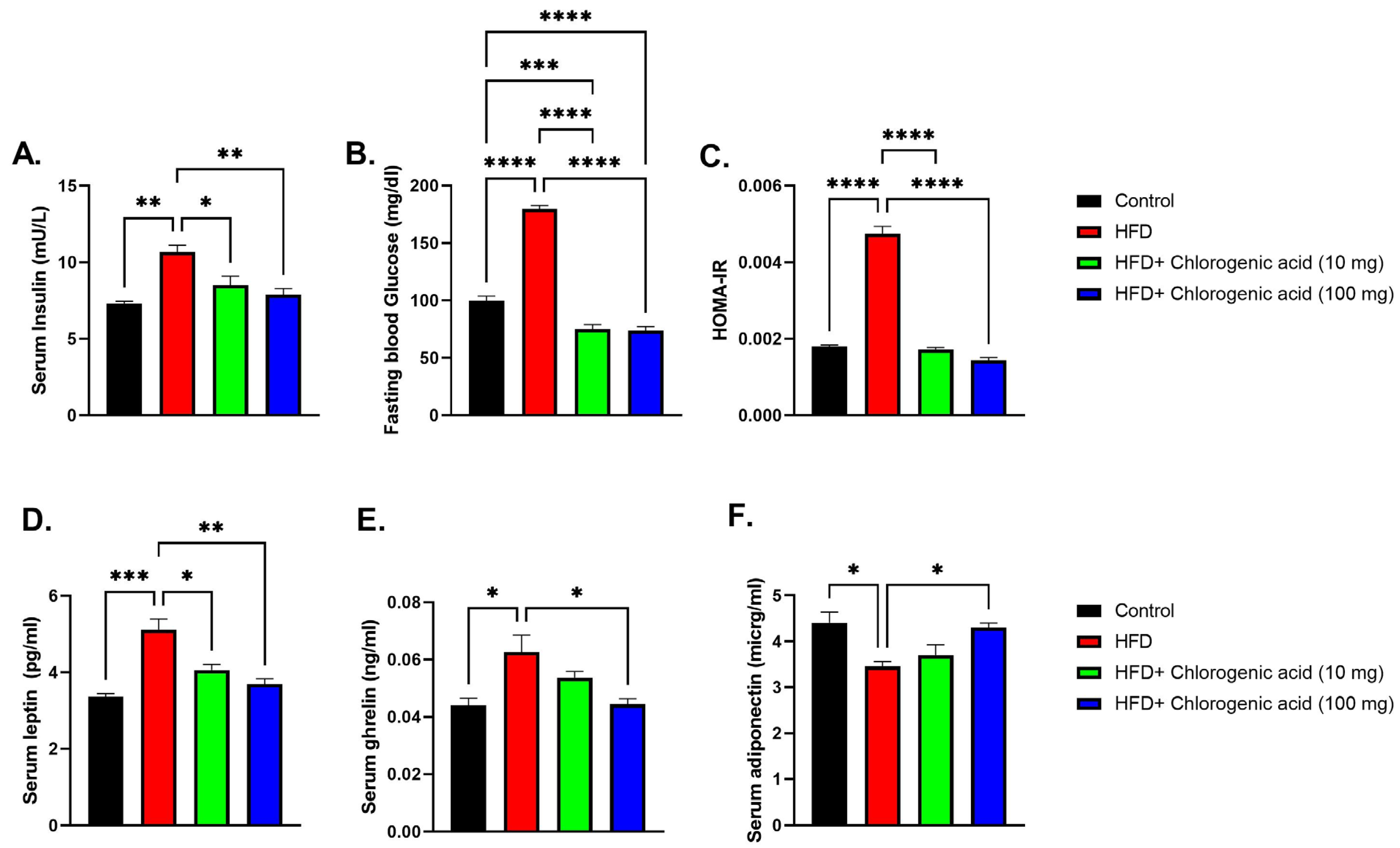 Biomolecules 15 01086 g003