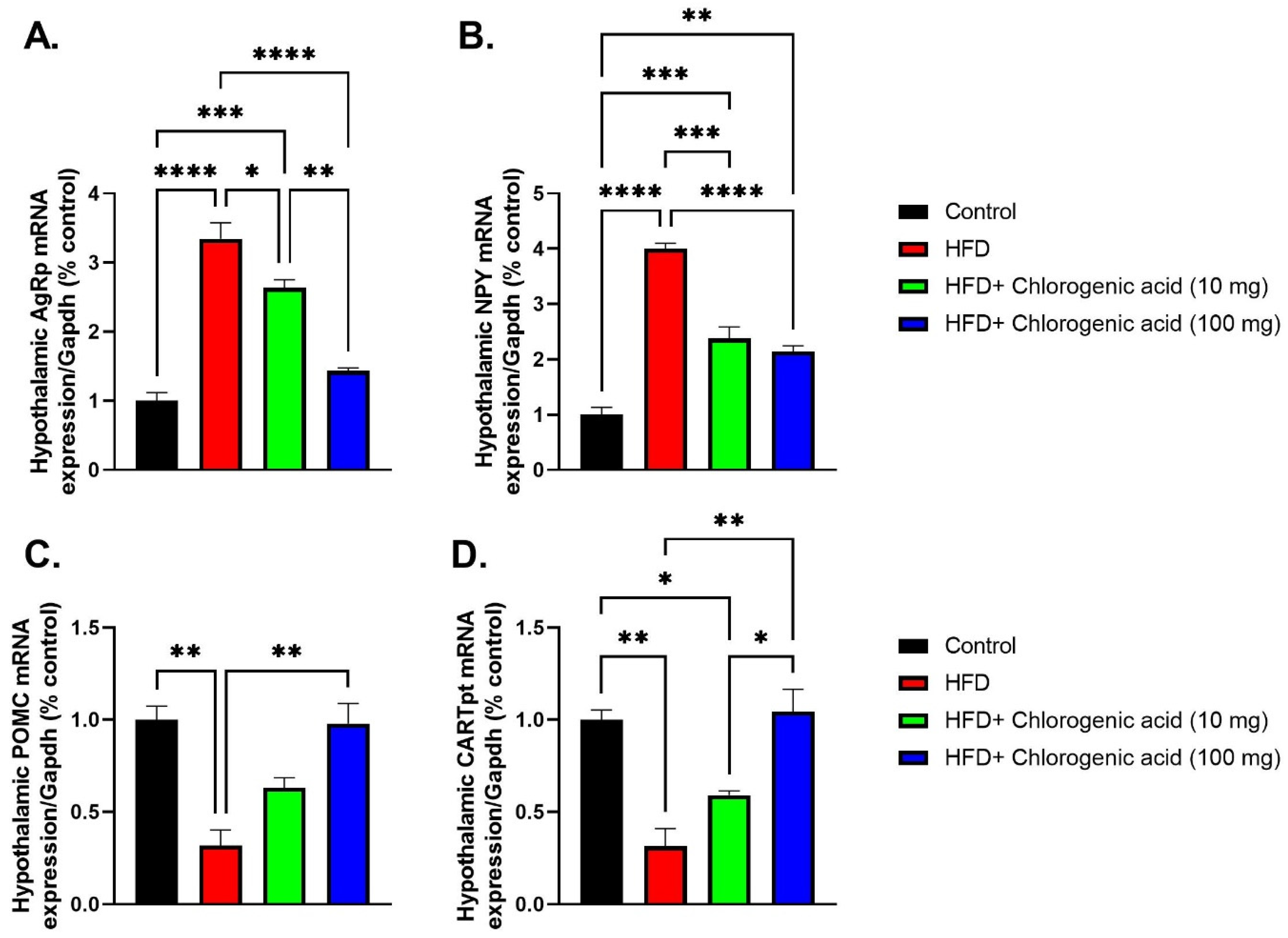 Biomolecules 15 01086 g007