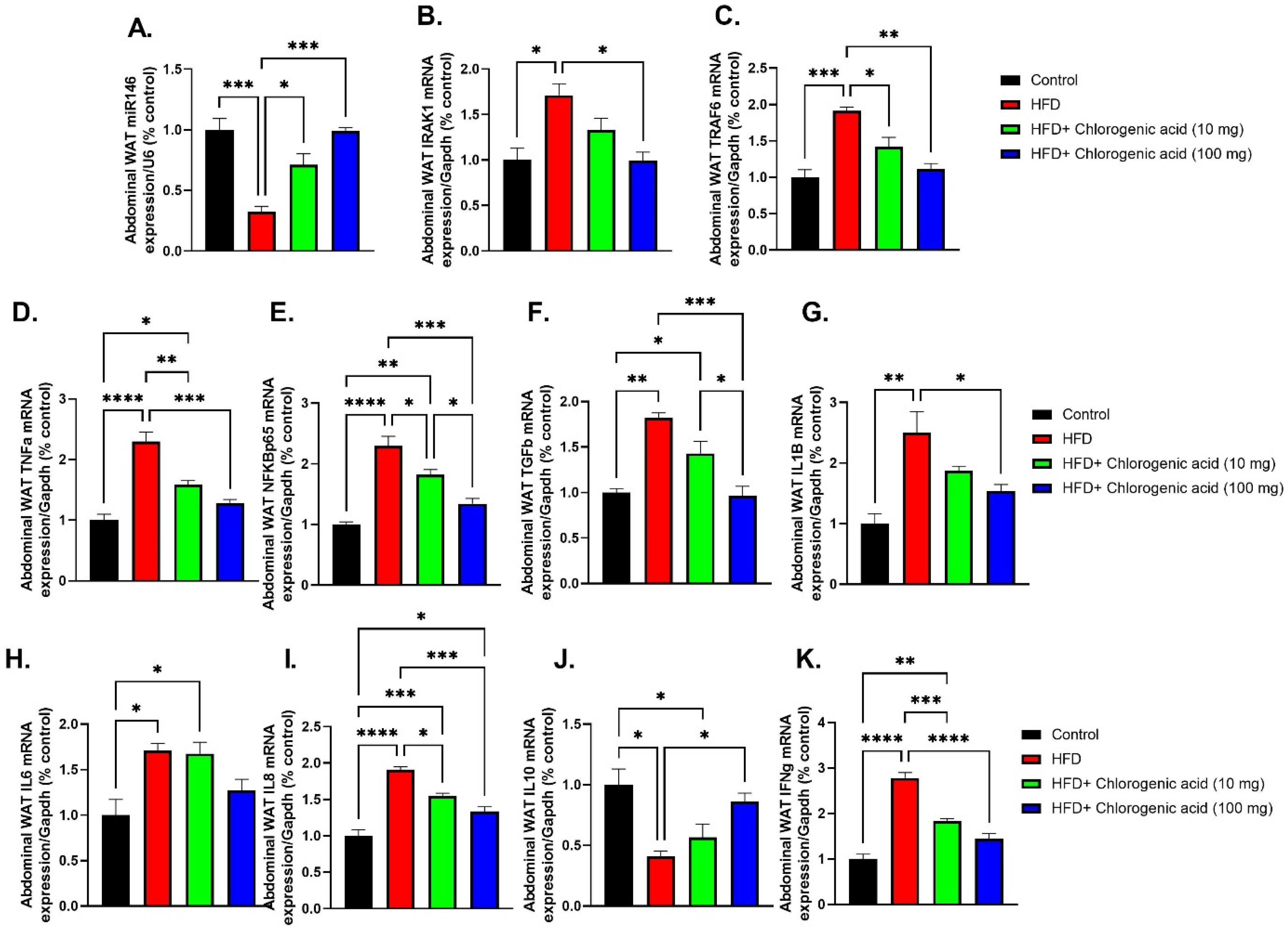 Biomolecules 15 01086 g008