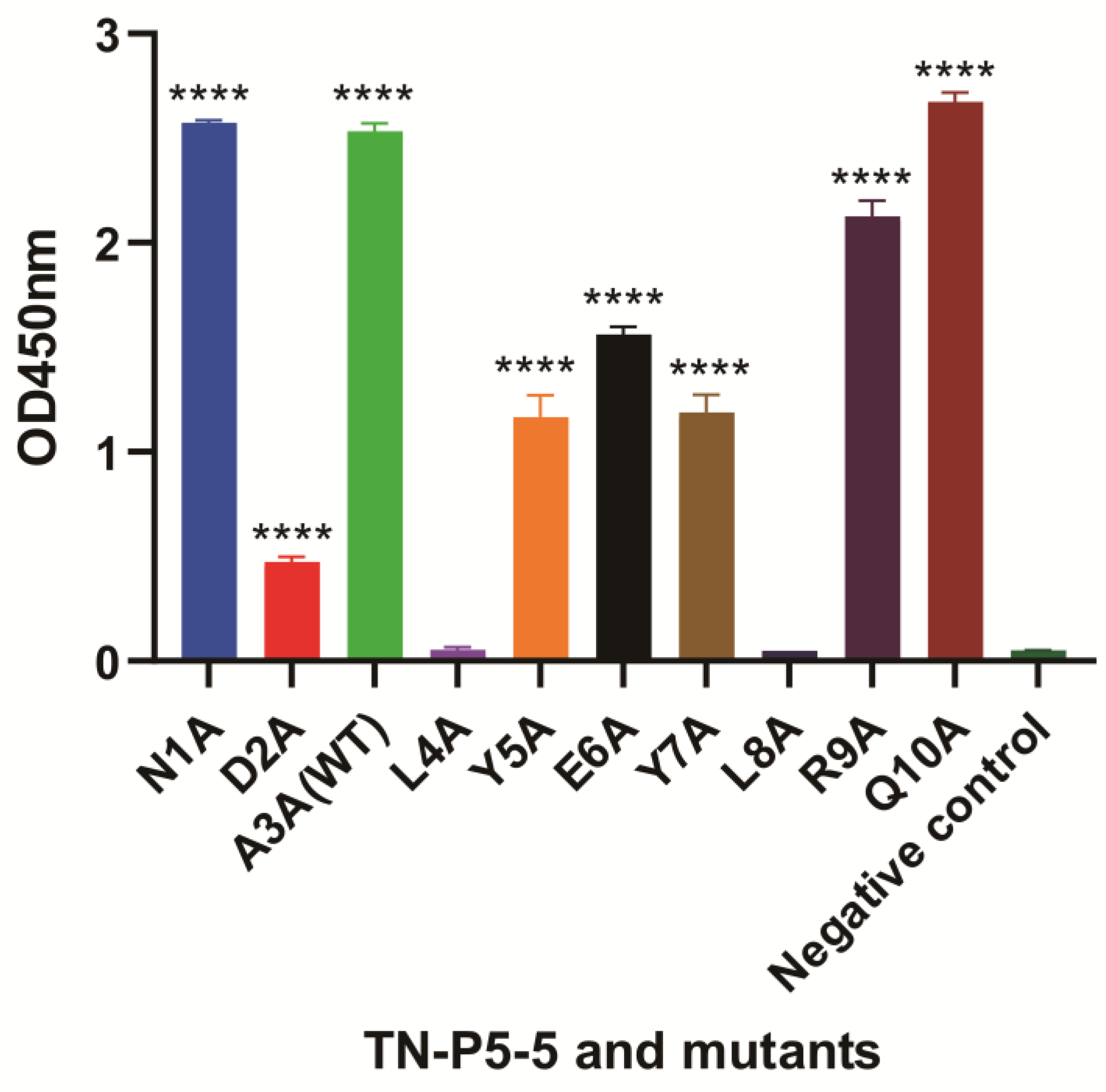 Biomolecules 15 01100 g004