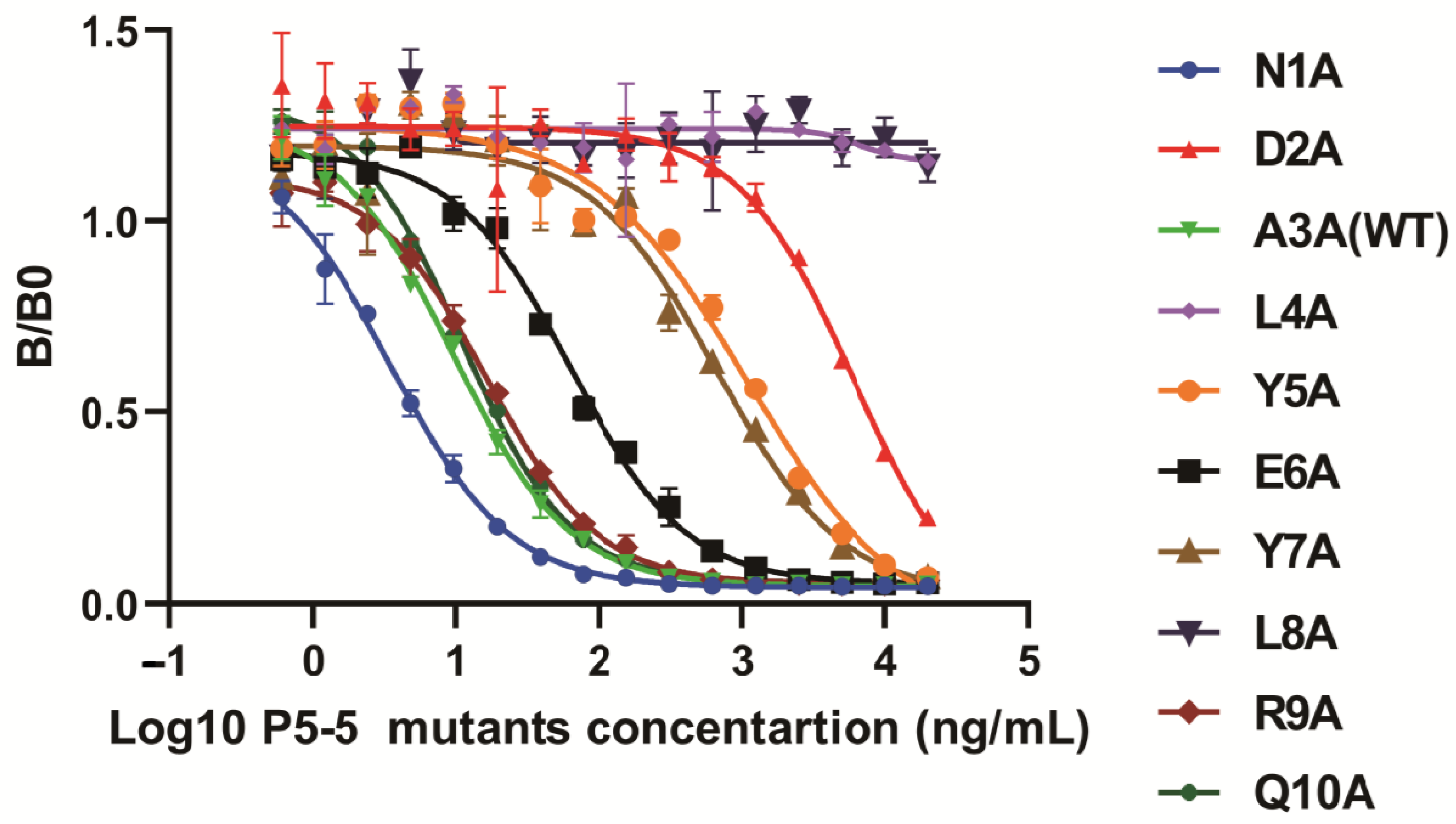 Biomolecules 15 01100 g005