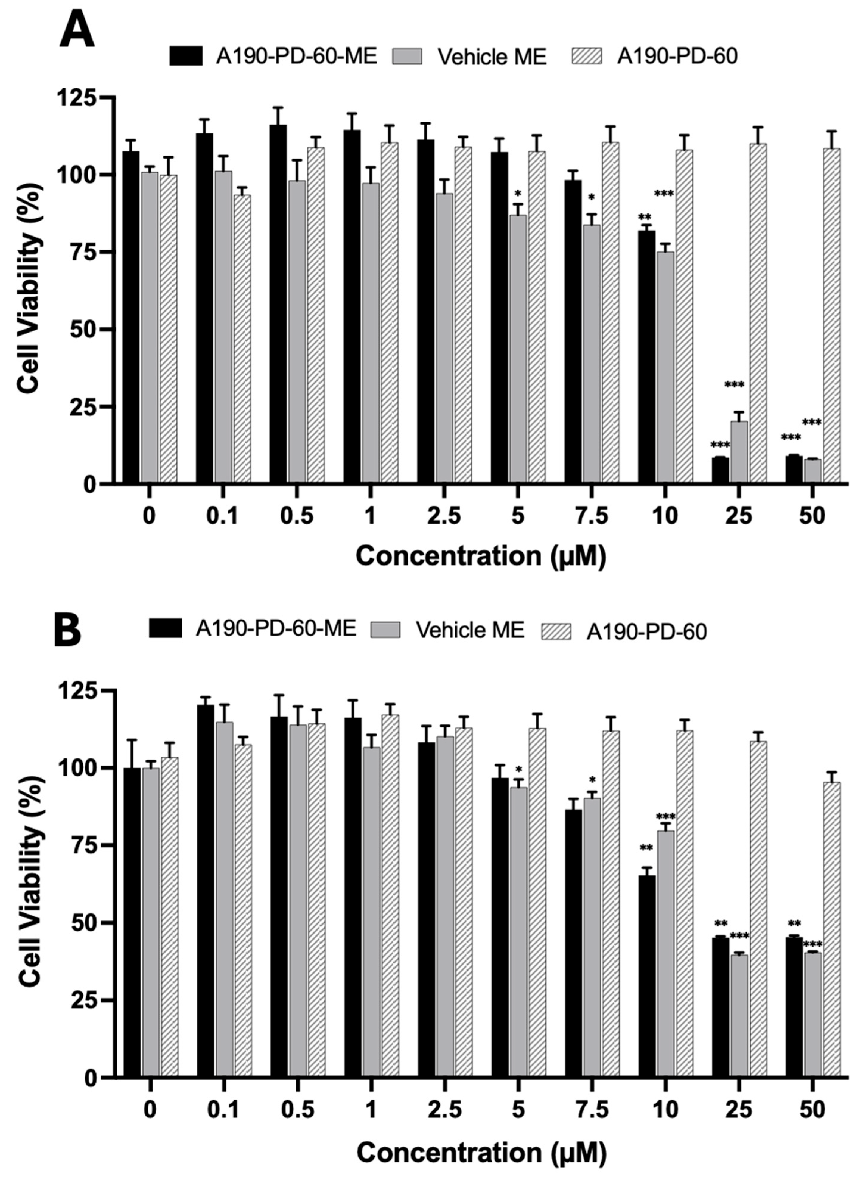 Biomolecules 15 01101 g006