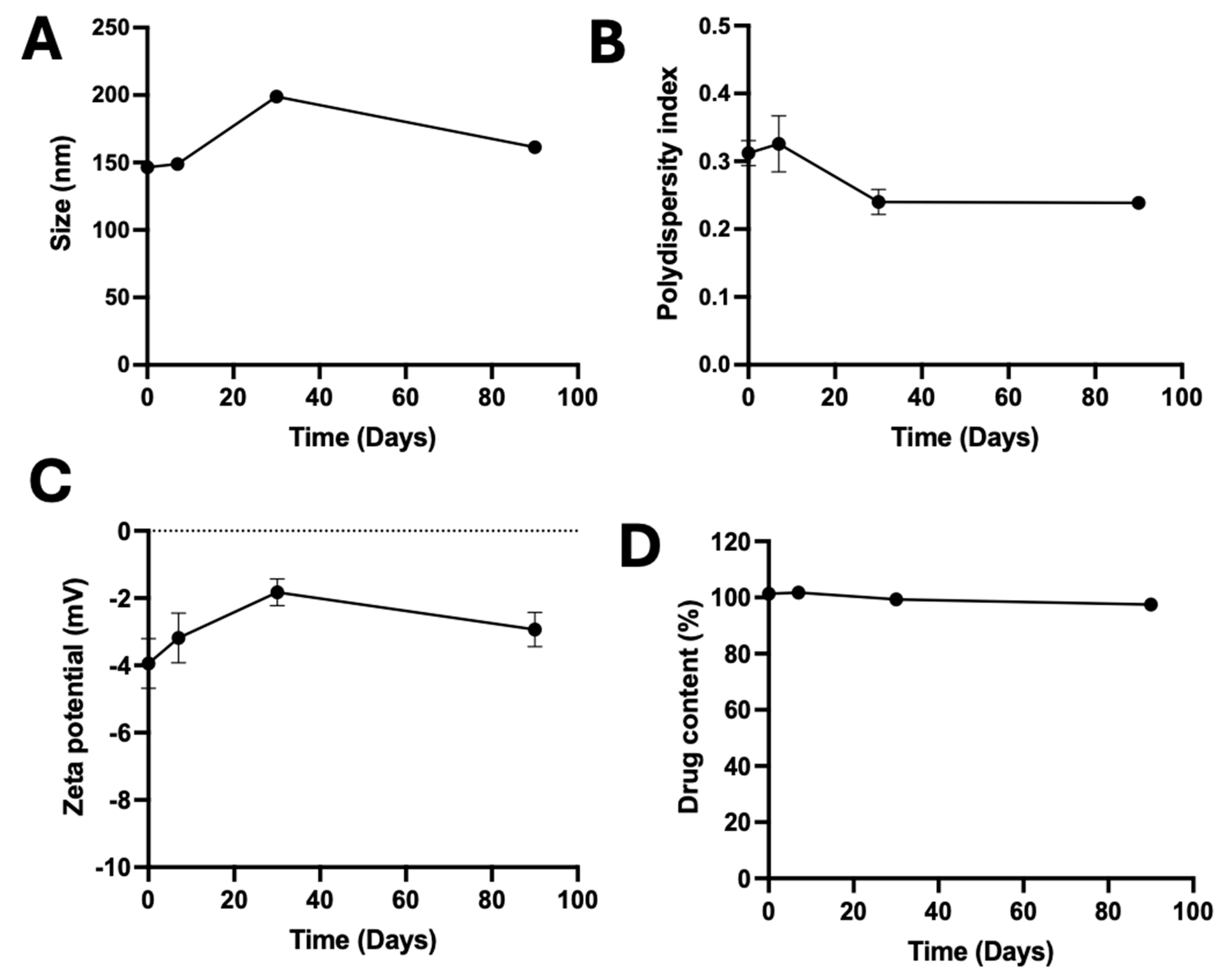 Biomolecules 15 01101 g007