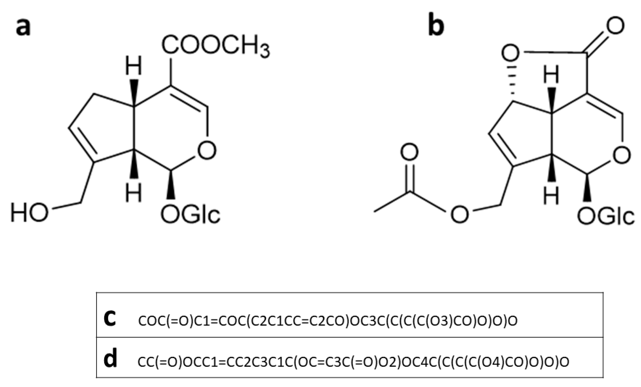 Biomolecules 15 01105 g001