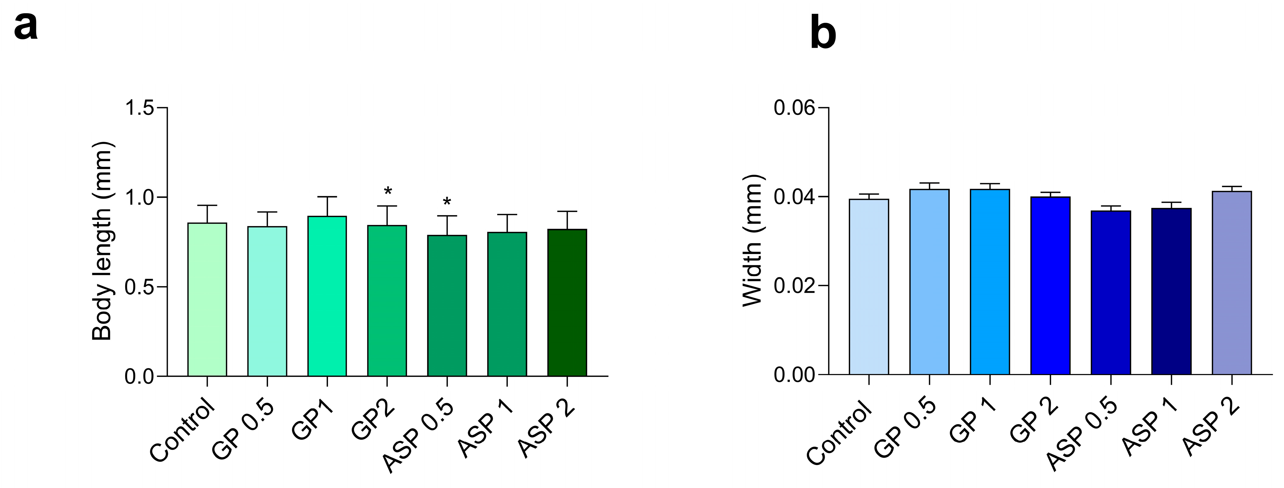 Biomolecules 15 01105 g006
