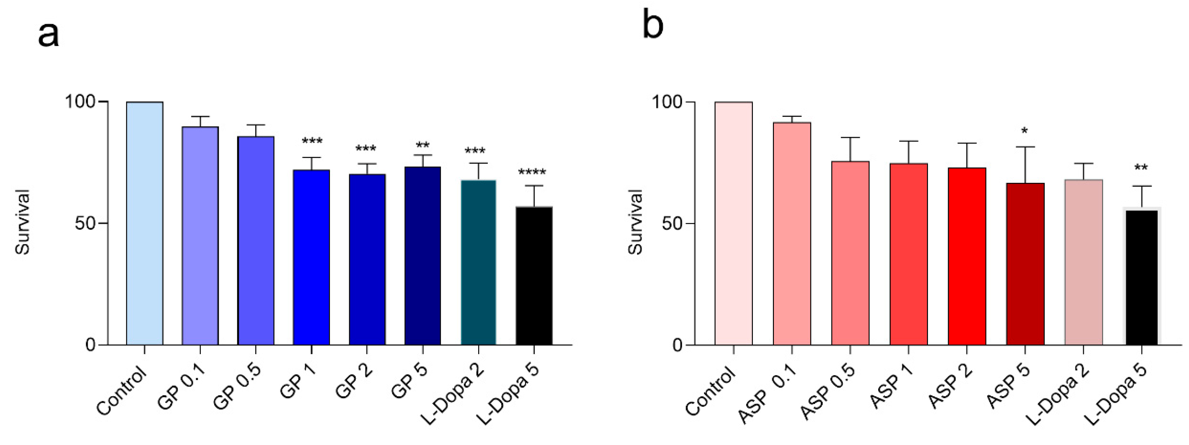 Biomolecules 15 01105 g007