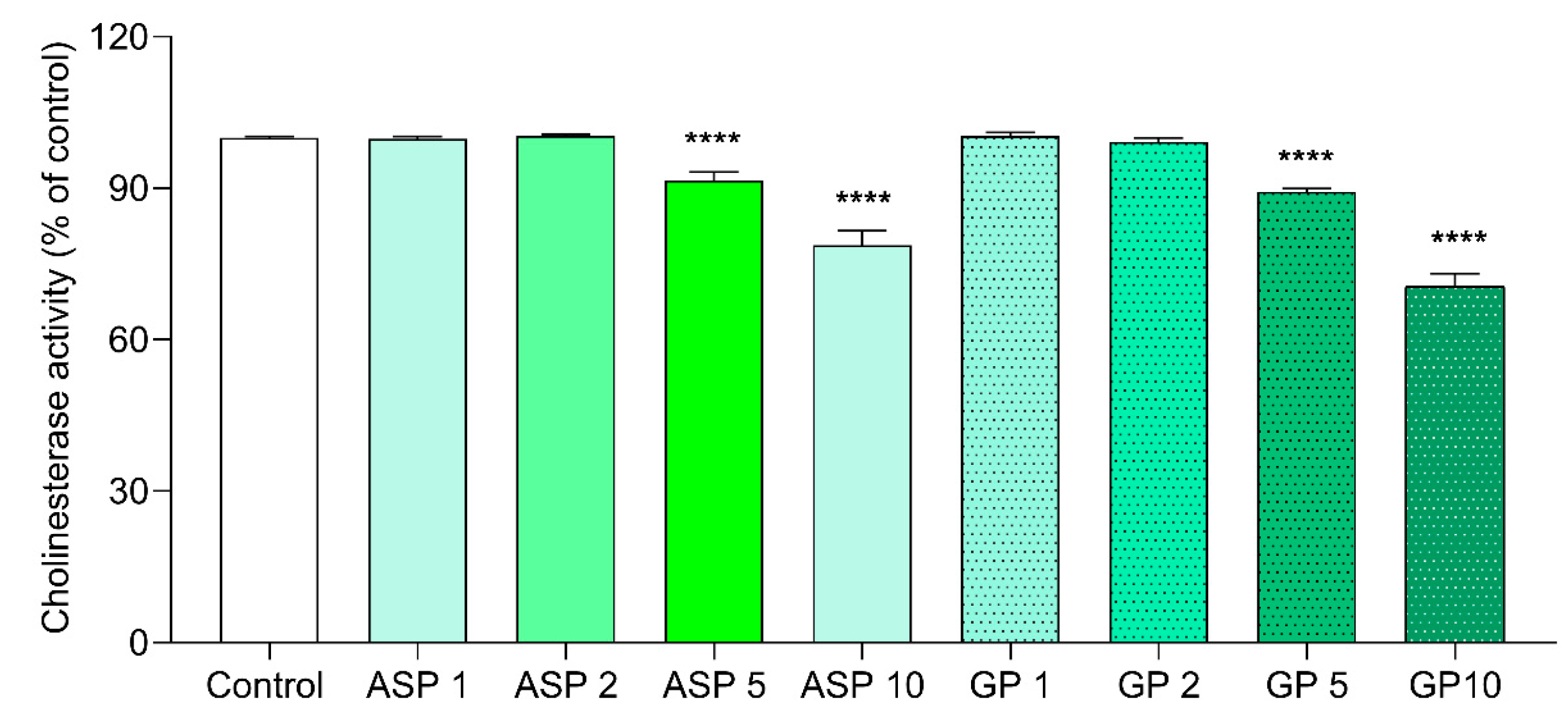 Biomolecules 15 01105 g008